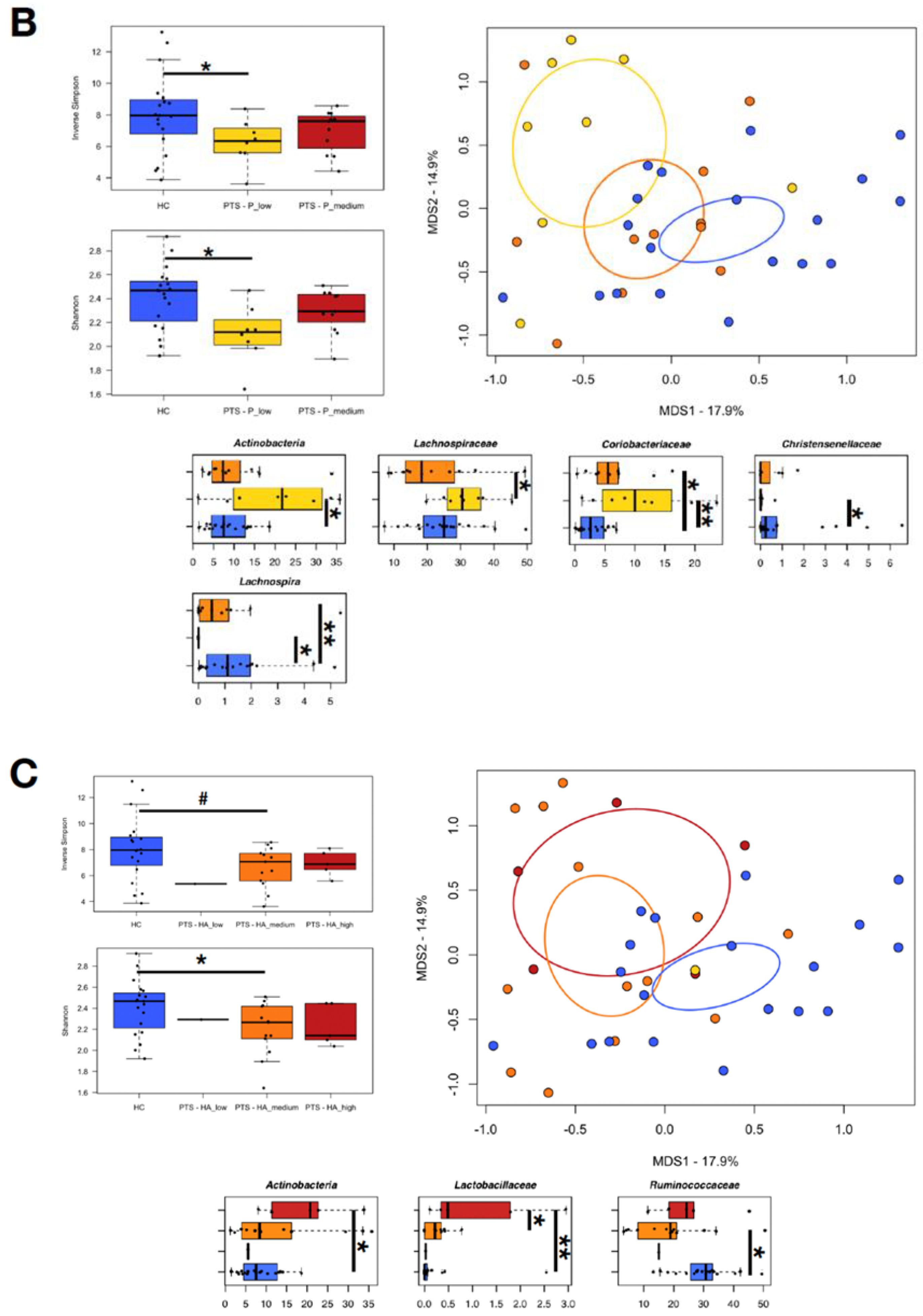 Nutrients 14 03788 g006b