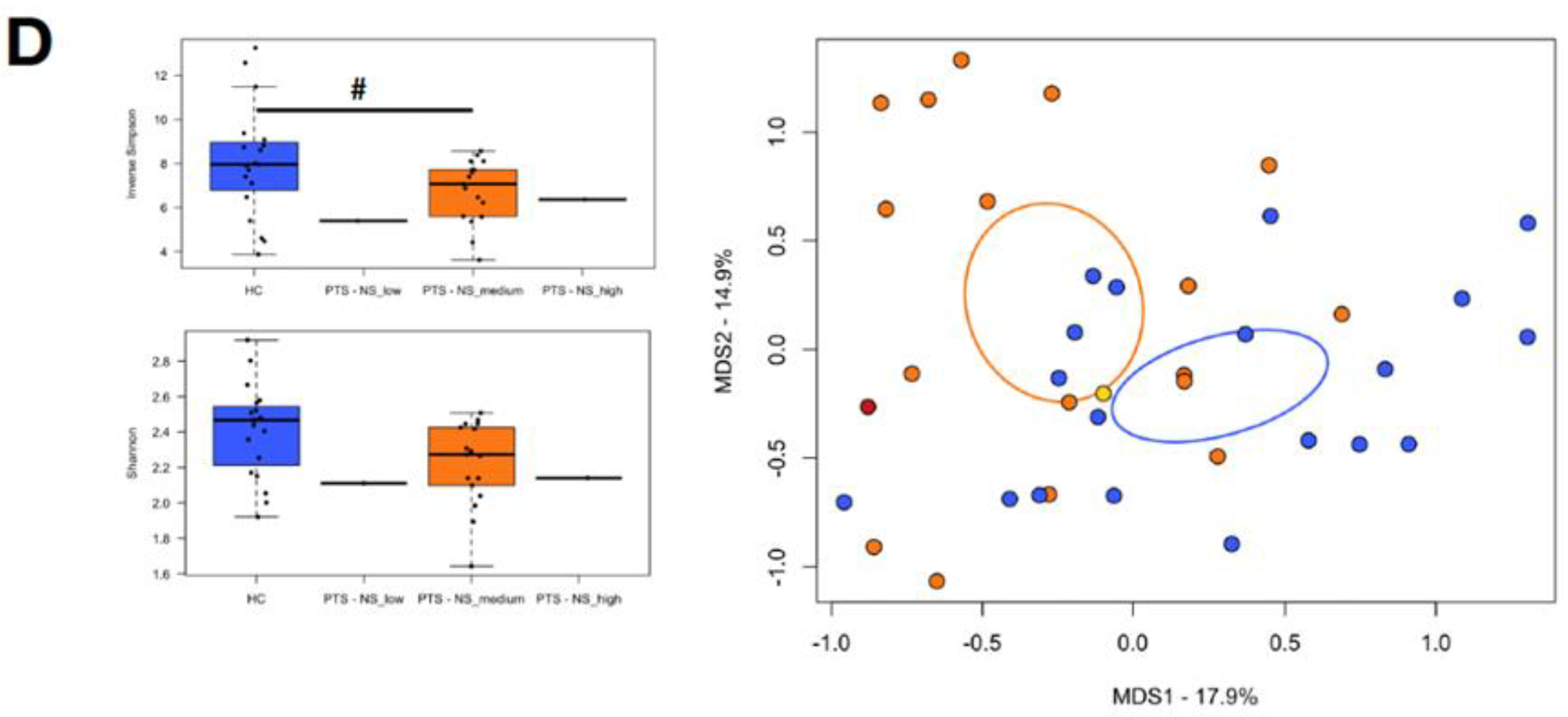 Nutrients 14 03788 g006c