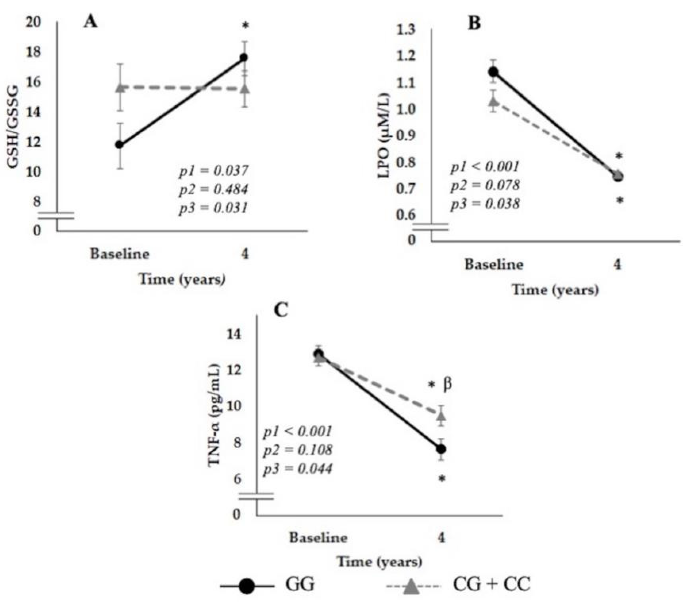 Nutrients 14 03789 g002
