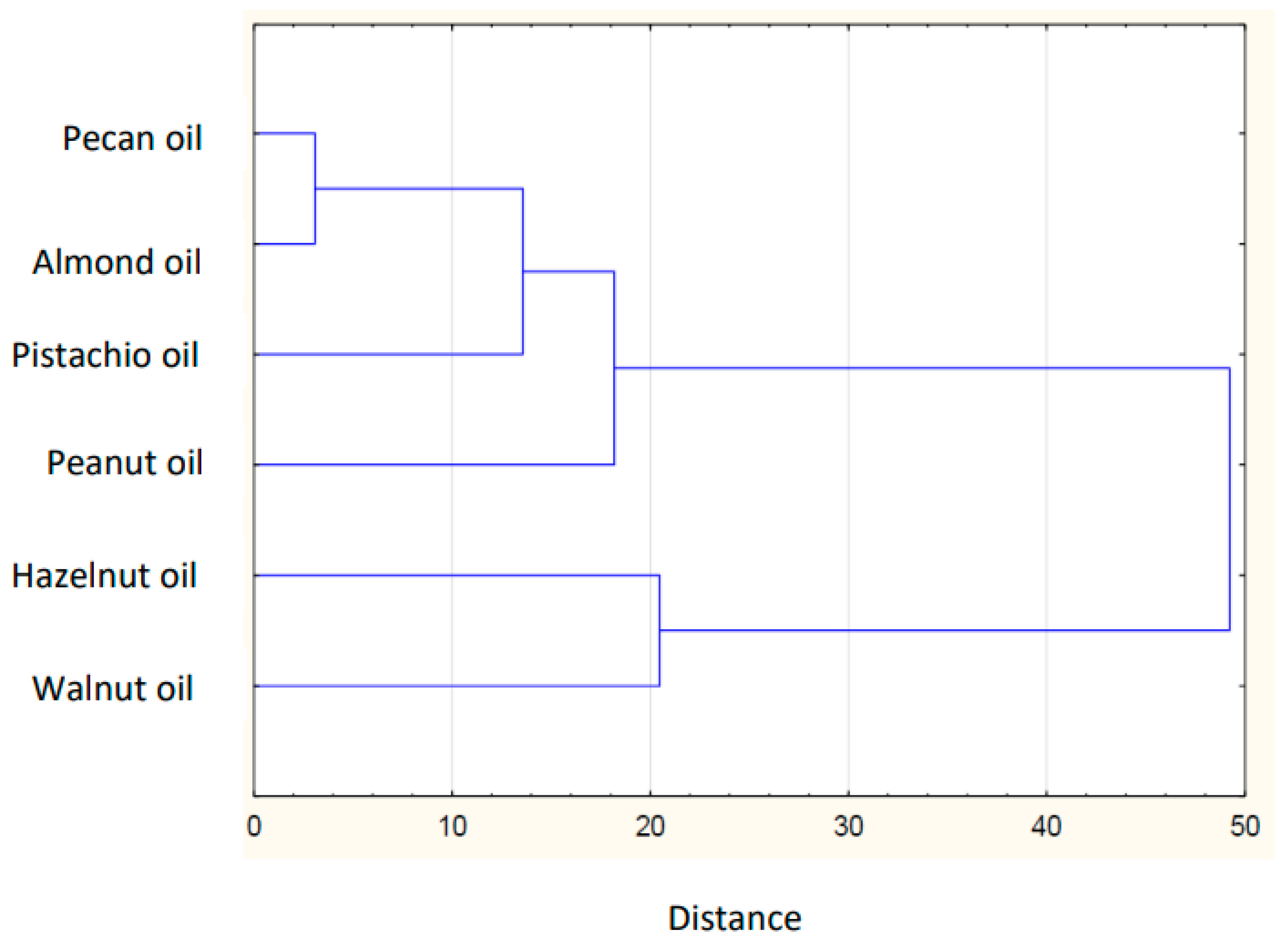 Nutrients 14 03795 g003