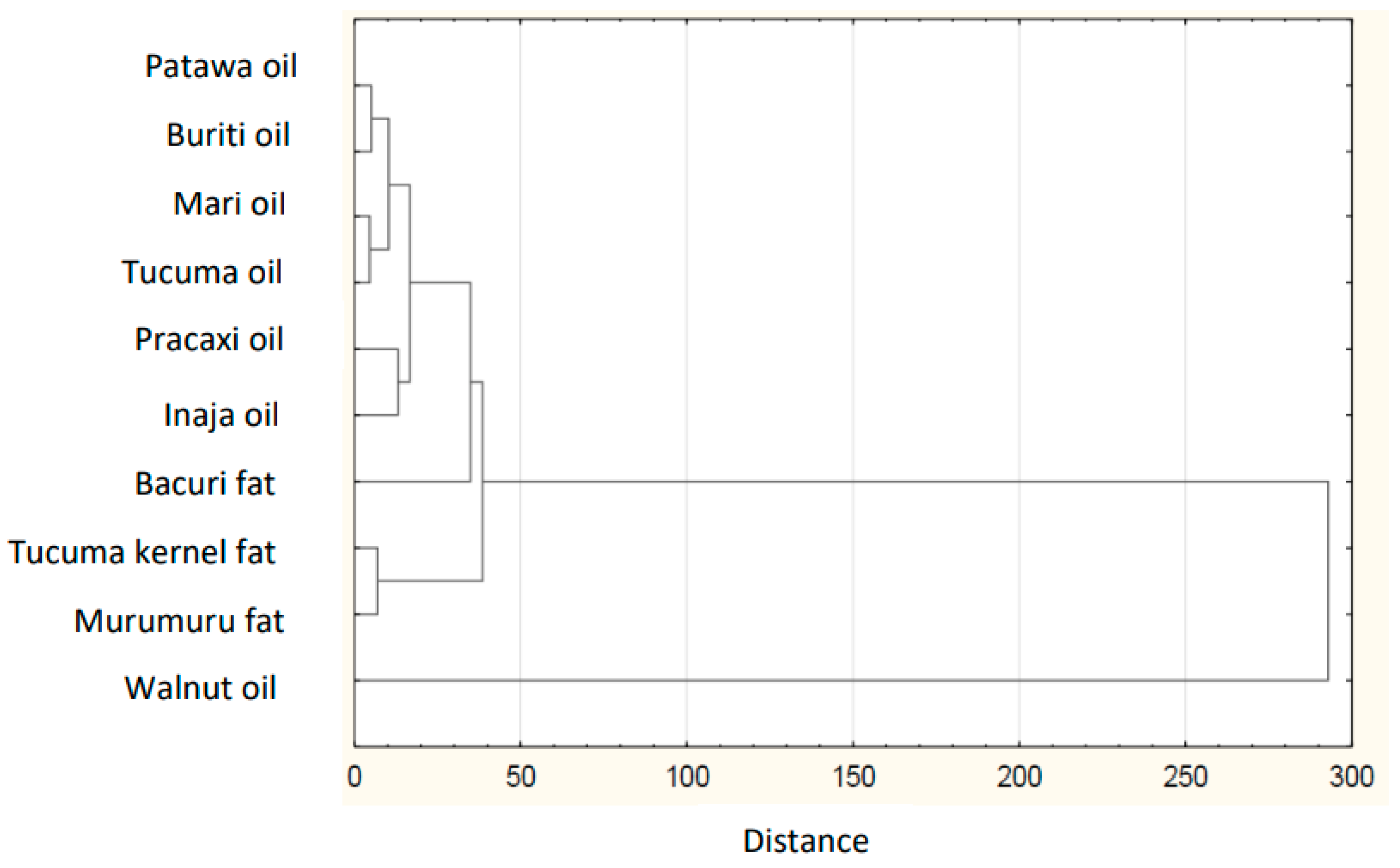 Nutrients 14 03795 g004