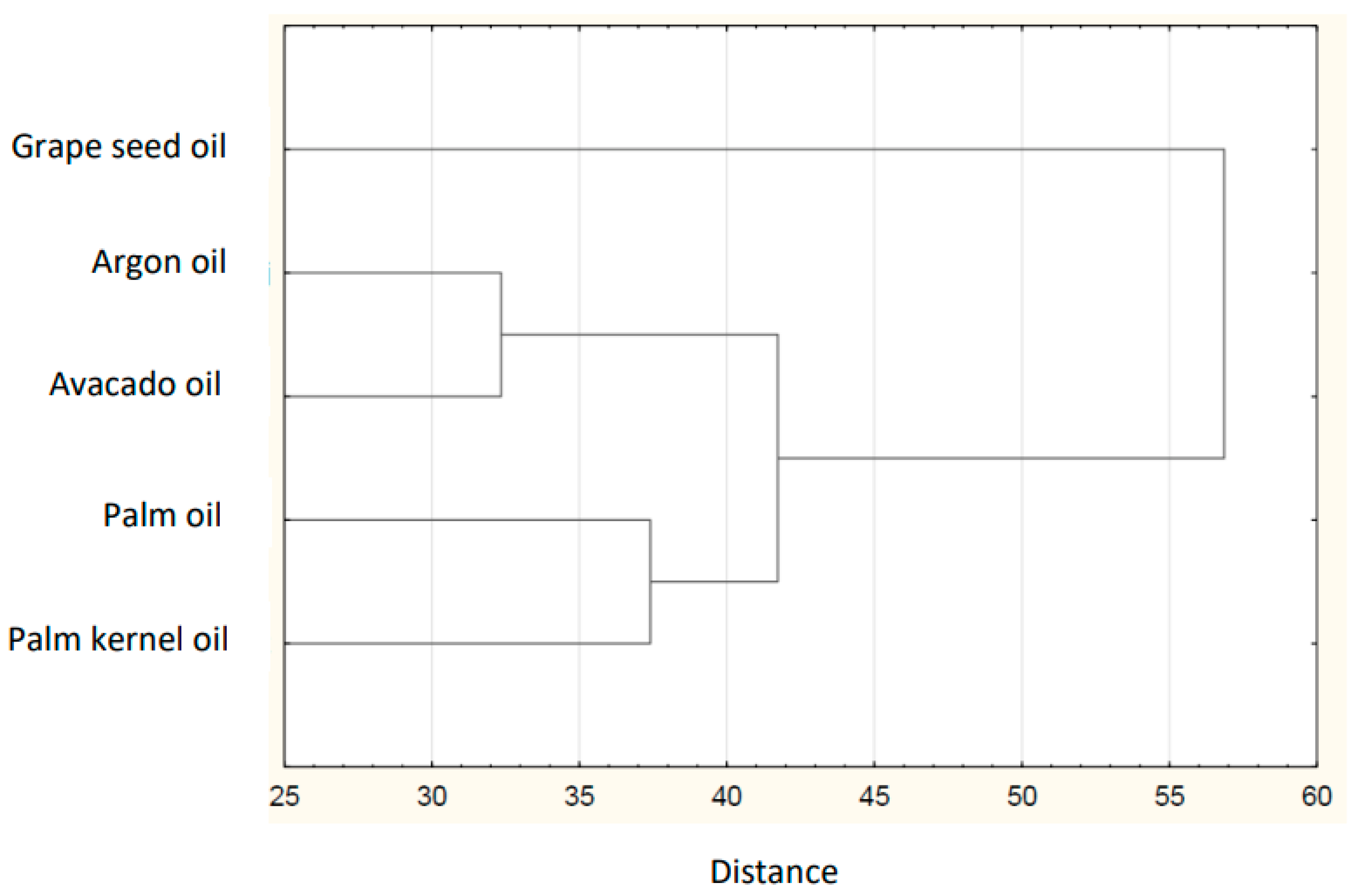 Nutrients 14 03795 g005