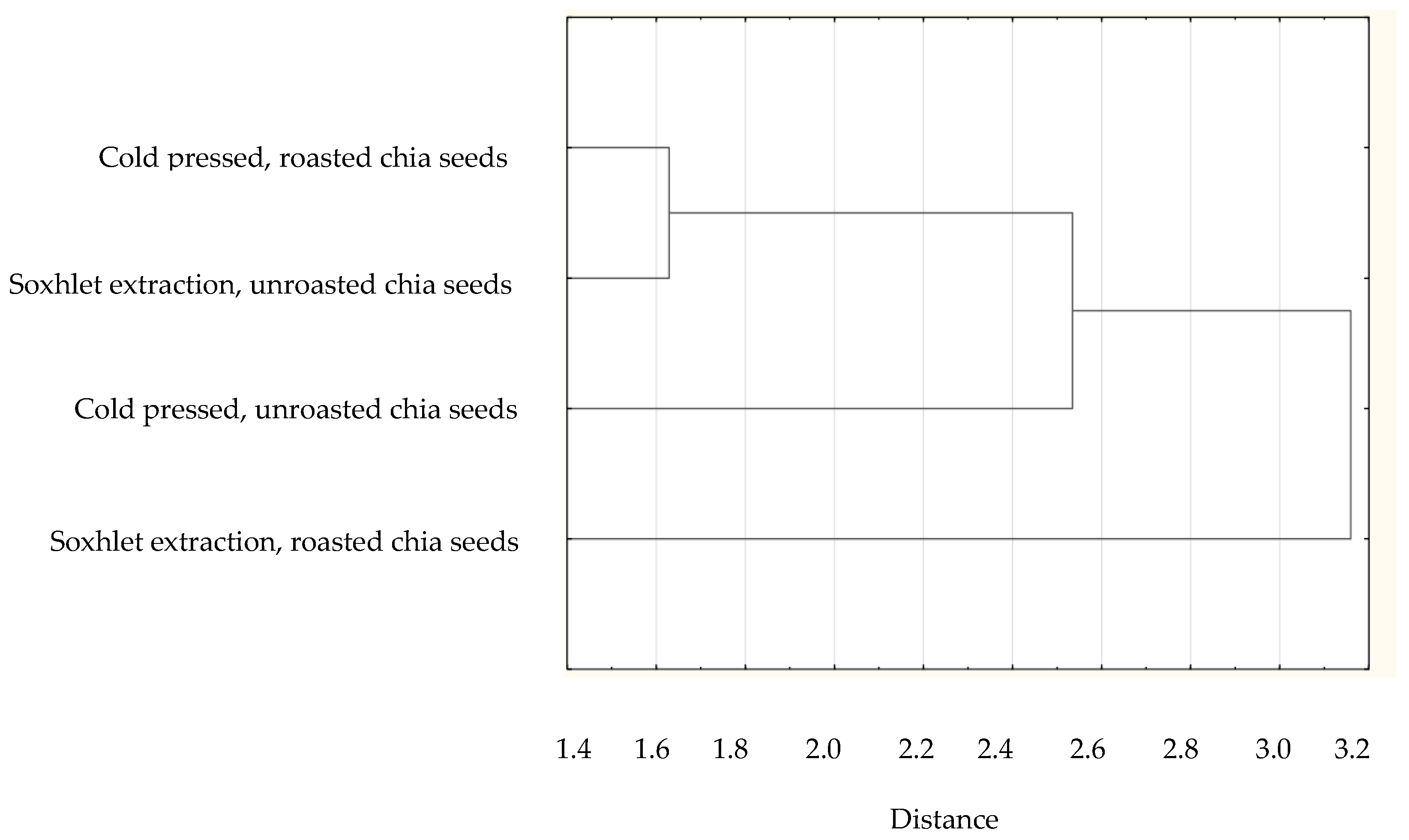 Nutrients 14 03795 g006
