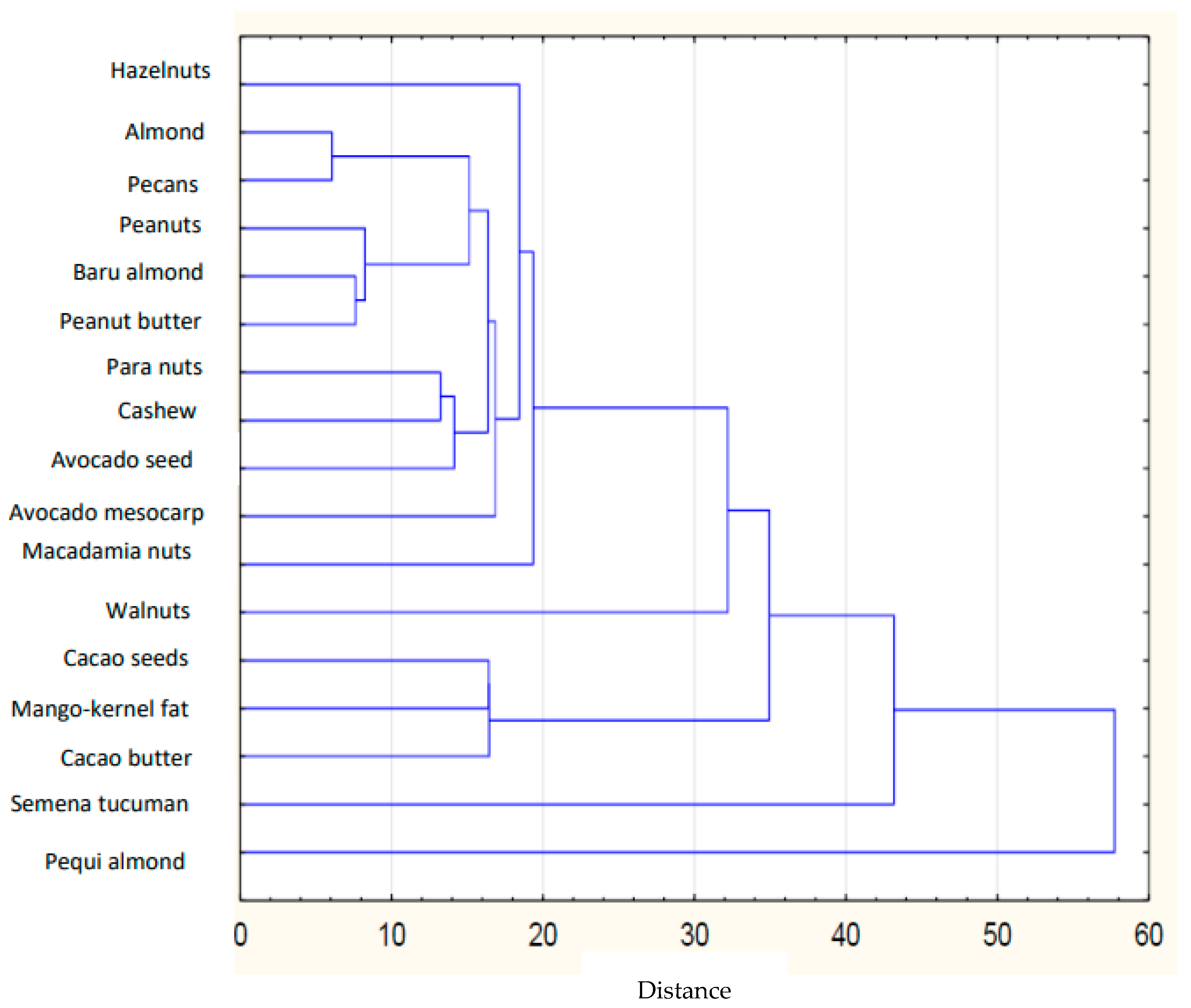Nutrients 14 03795 g007
