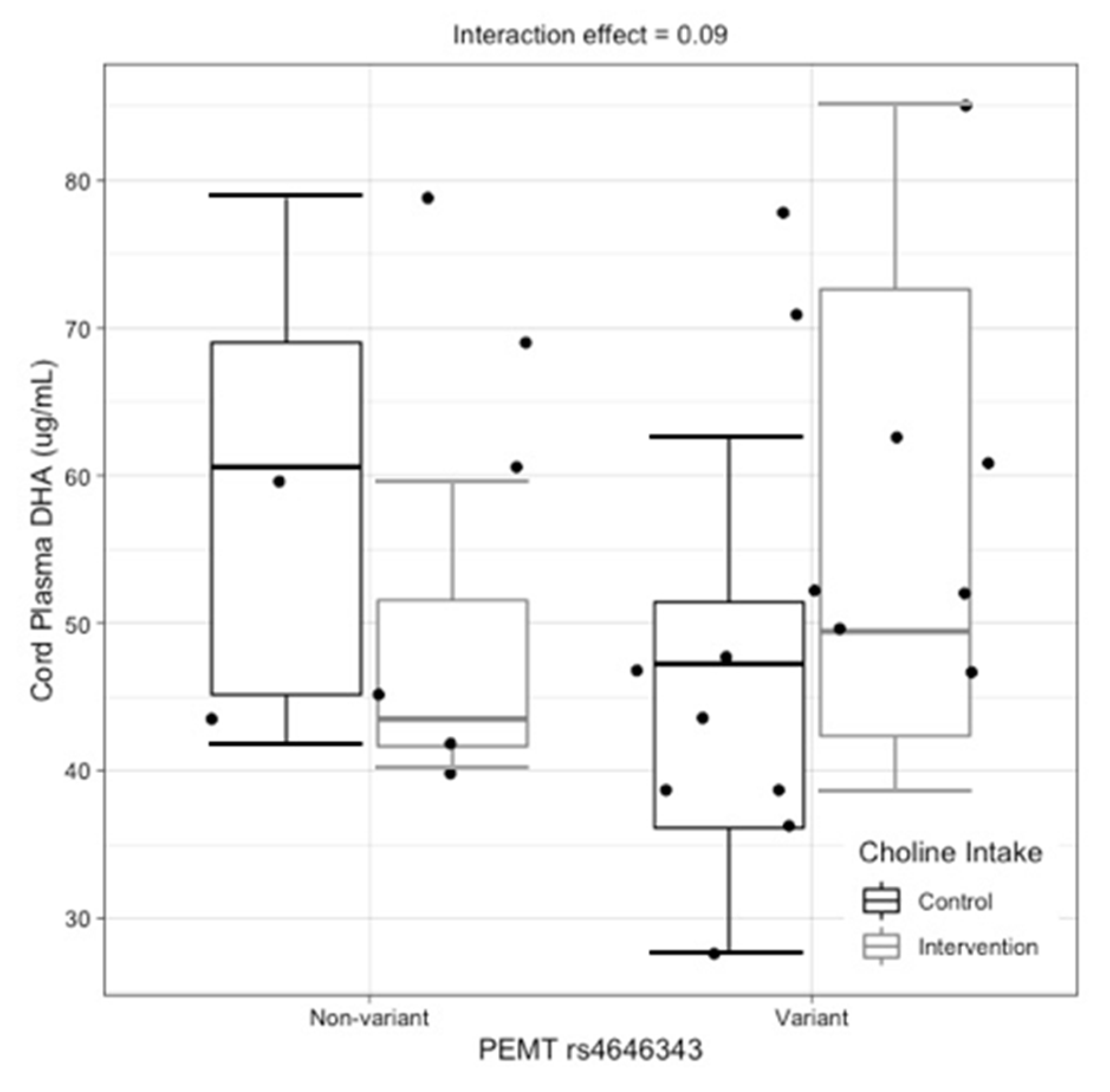 Nutrients 14 03801 g003