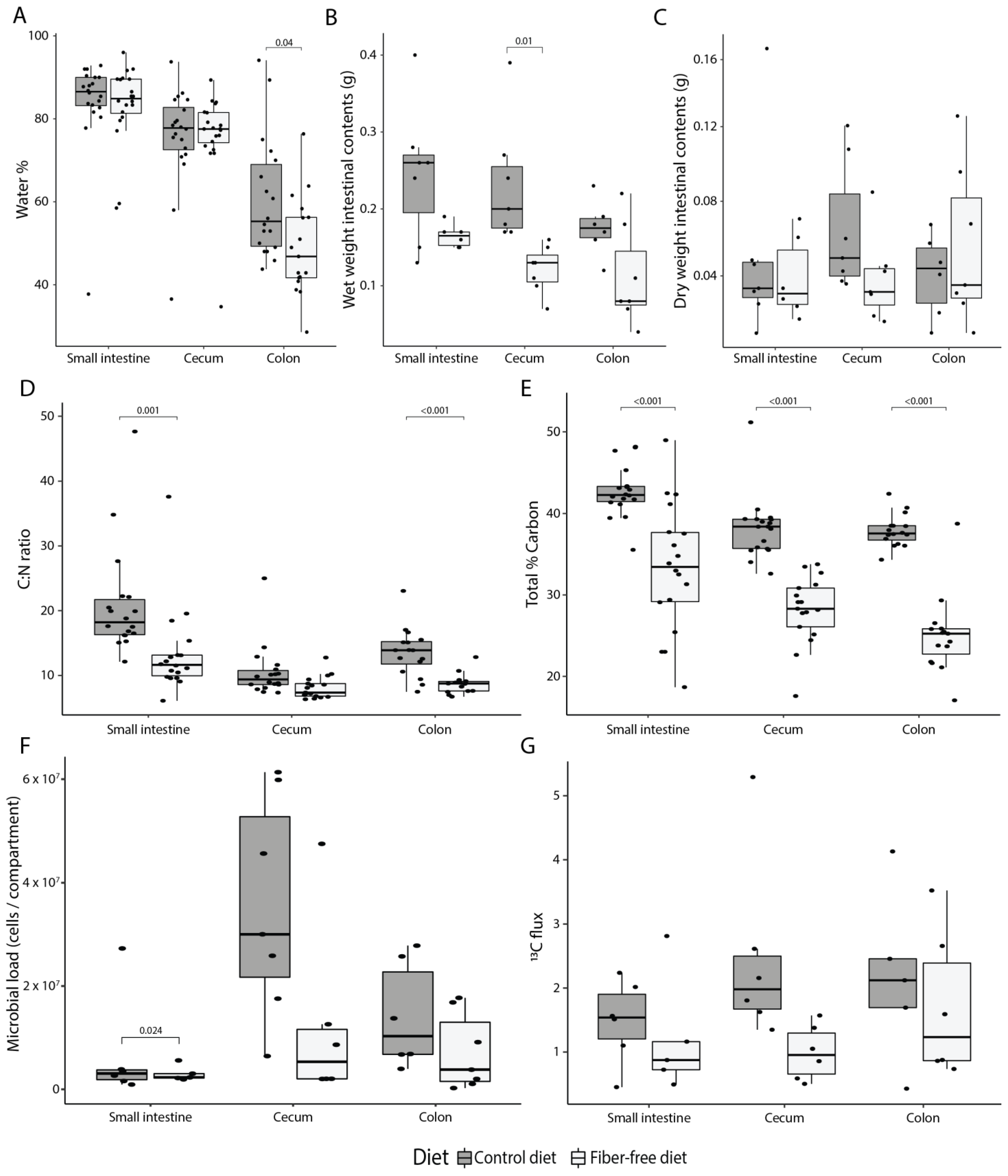 Nutrients 14 03802 g002