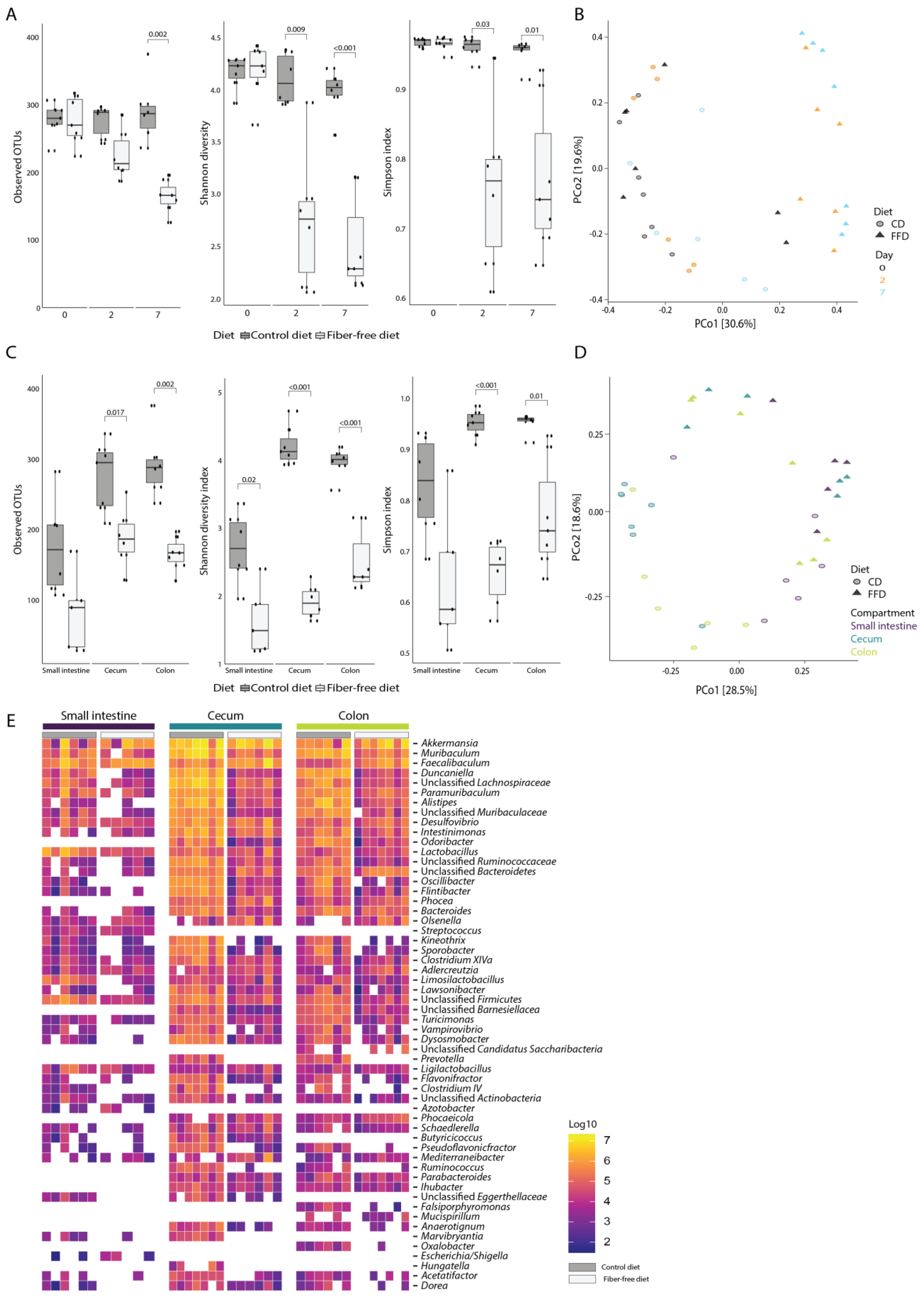 Nutrients 14 03802 g003