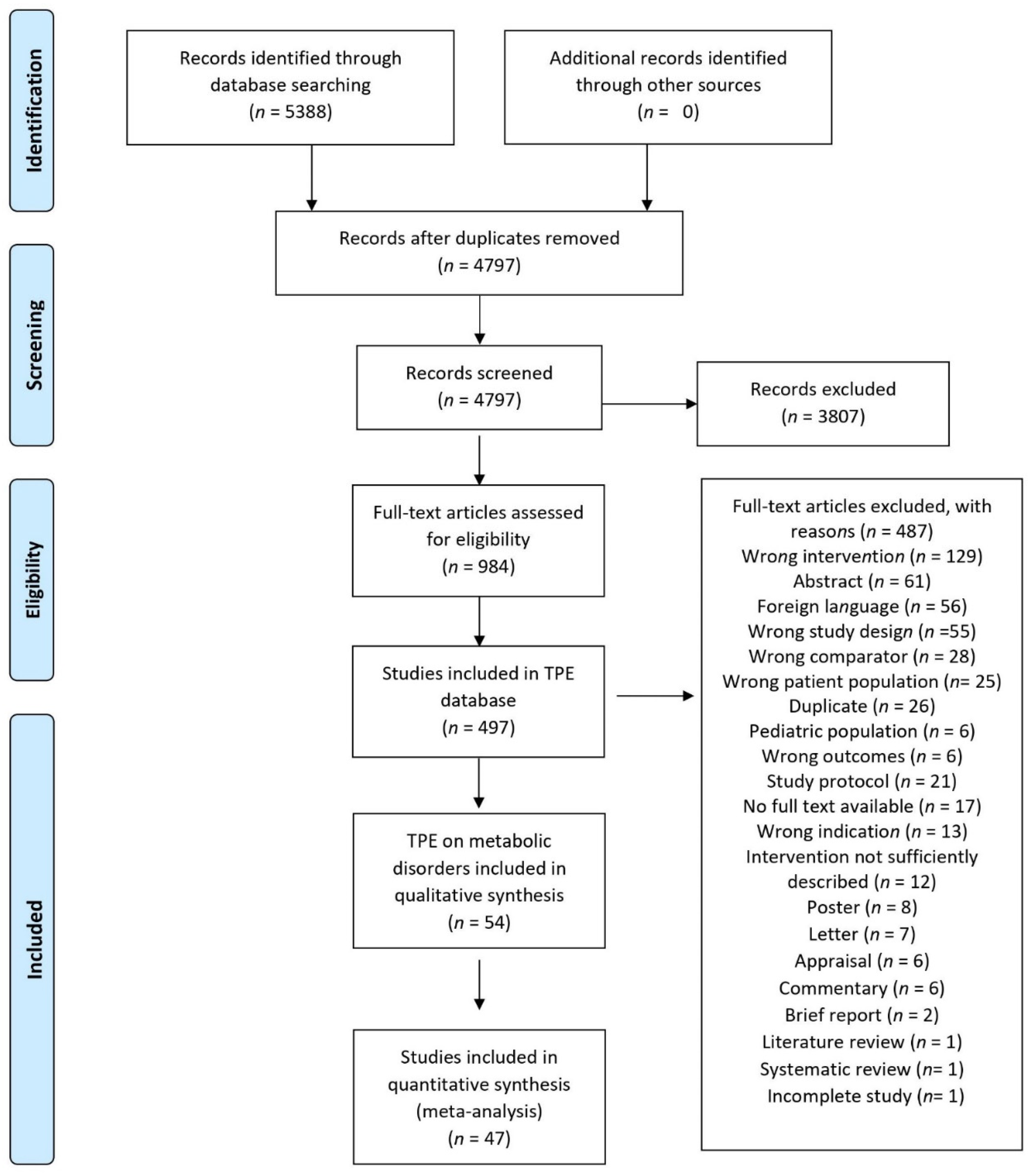 Nutrients 14 03807 g001