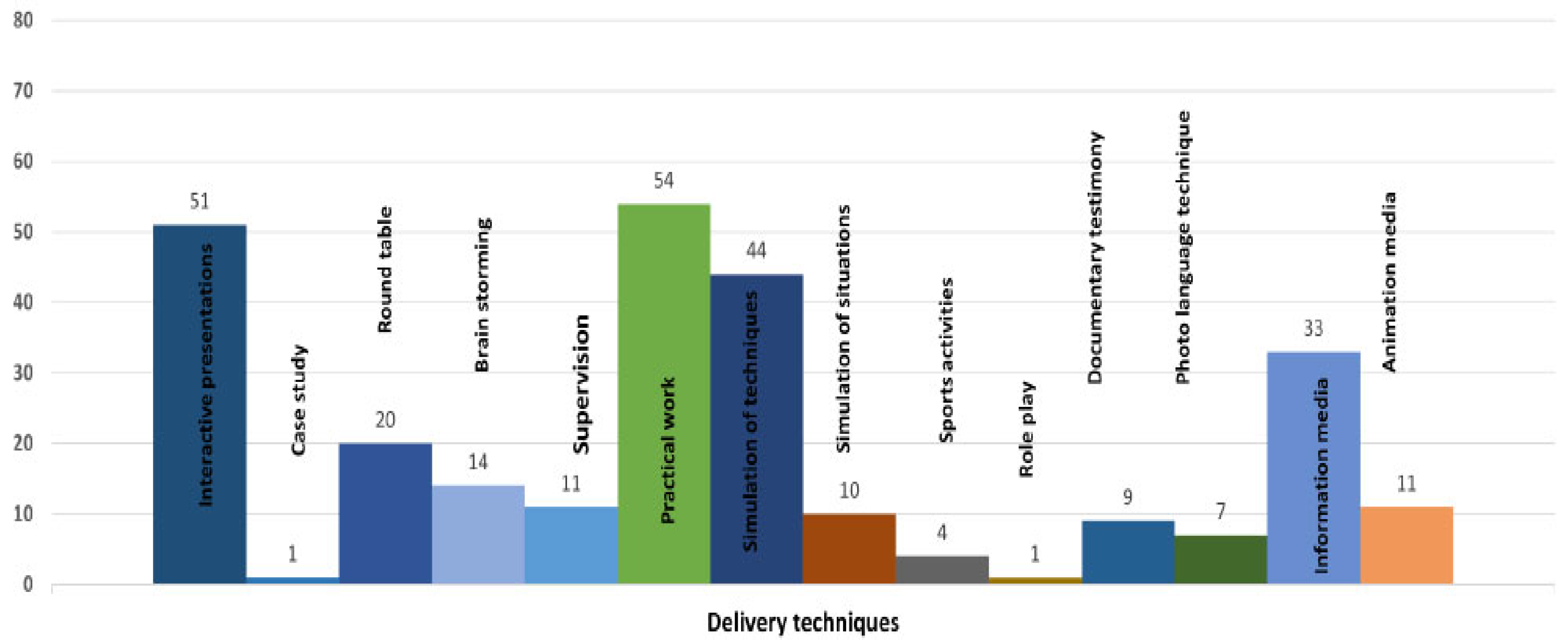 Nutrients 14 03807 g002