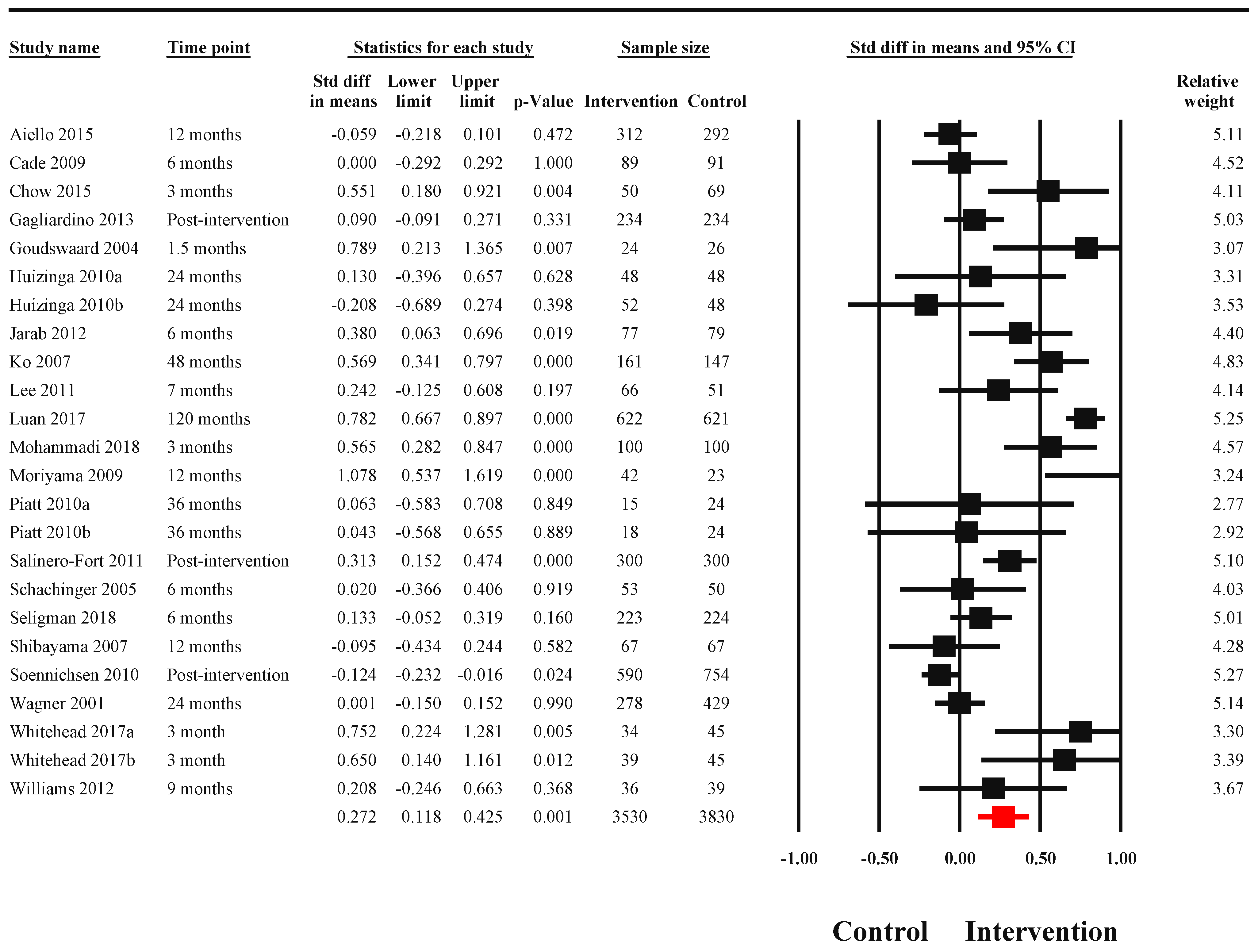 Nutrients 14 03807 g004