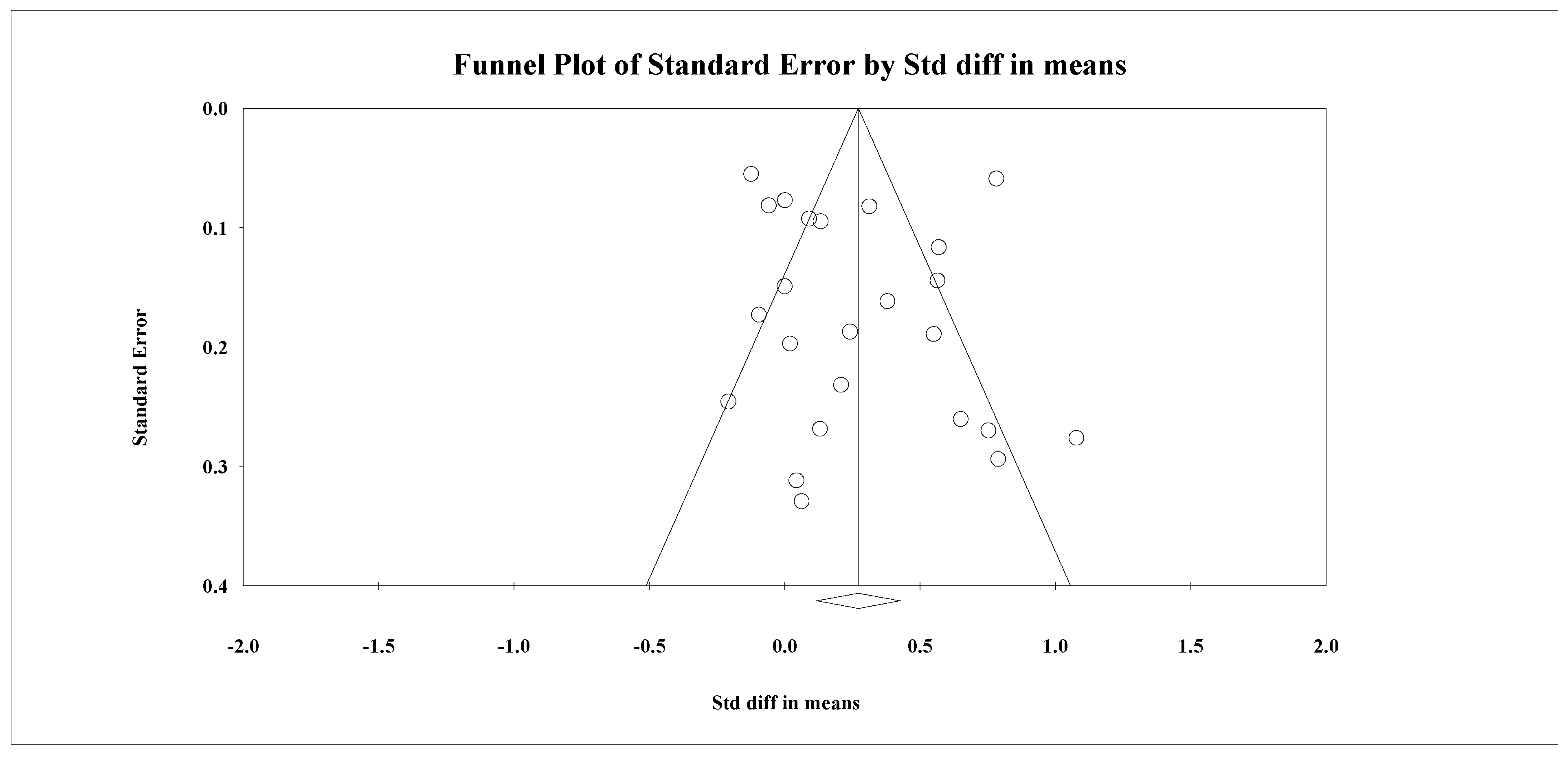 Nutrients 14 03807 g005