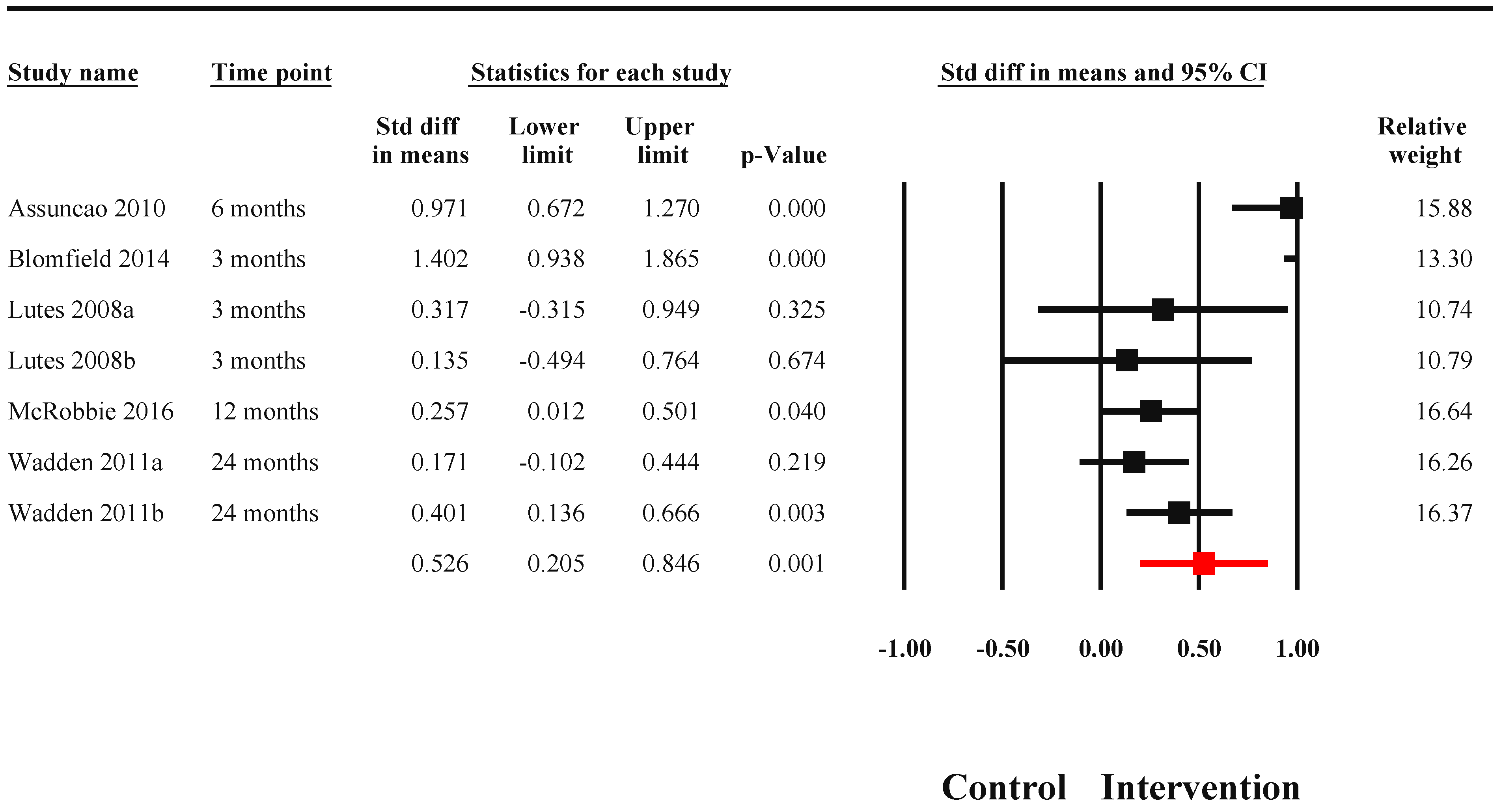 Nutrients 14 03807 g006