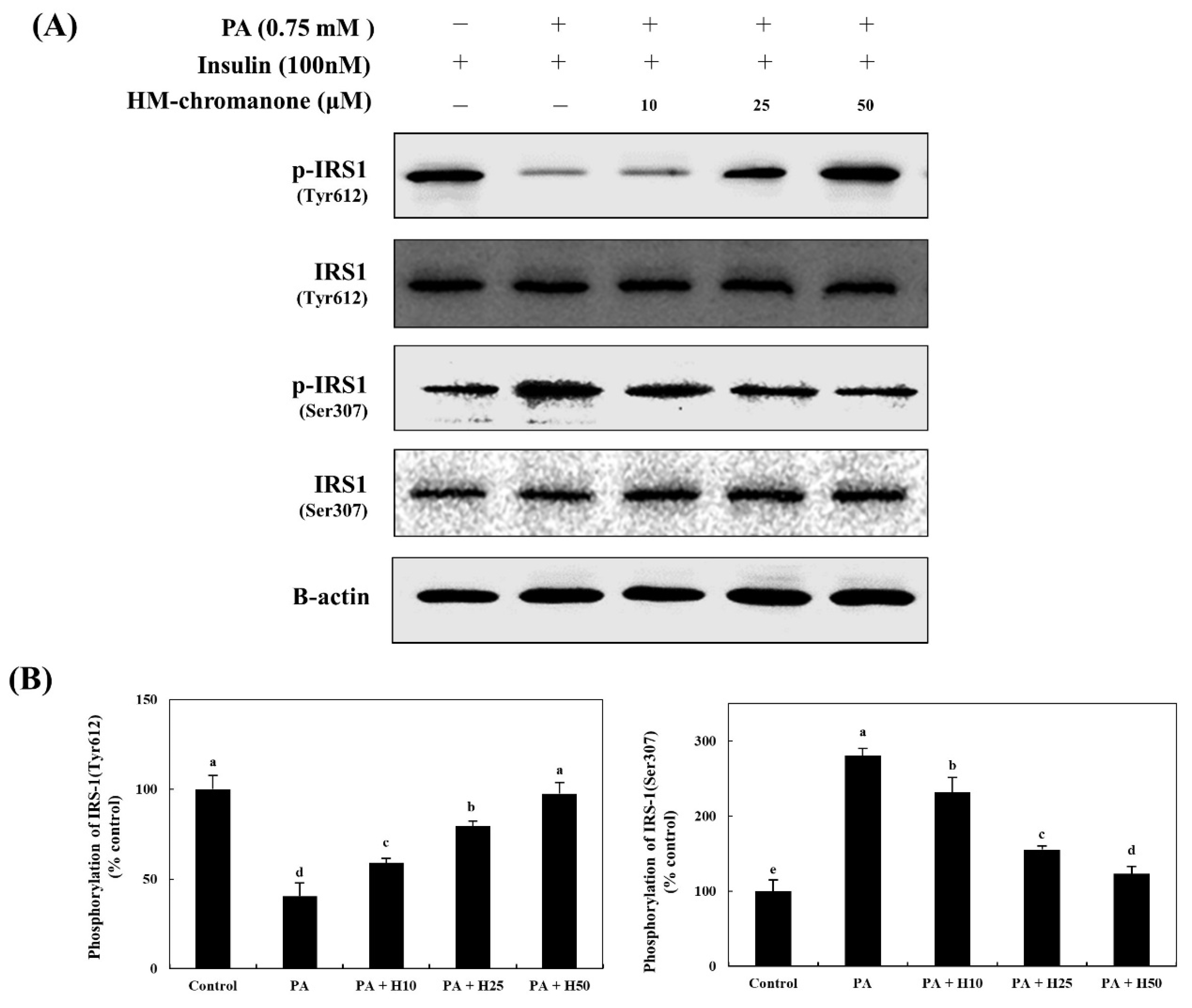 Nutrients 14 03815 g003