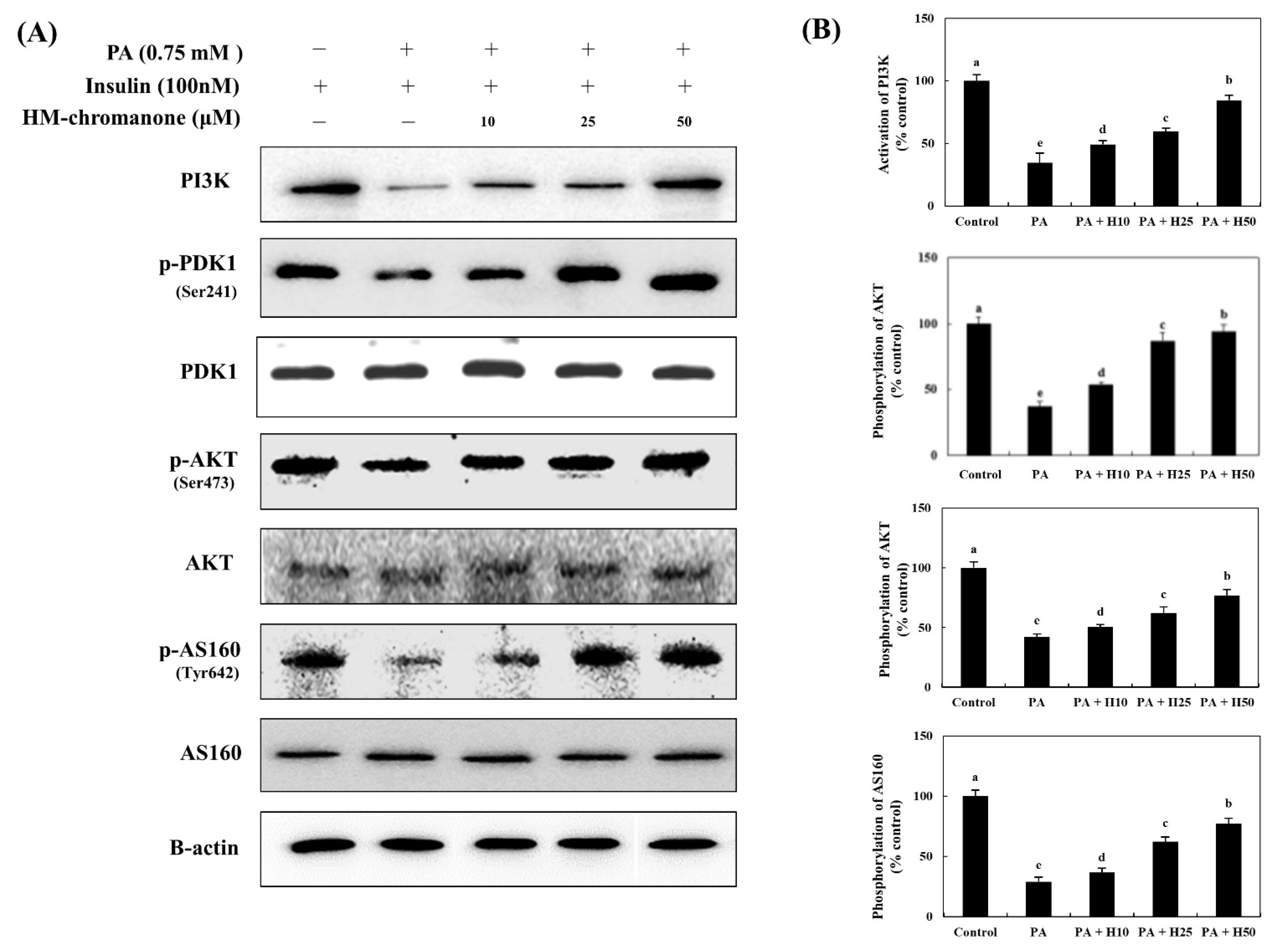 Nutrients 14 03815 g004
