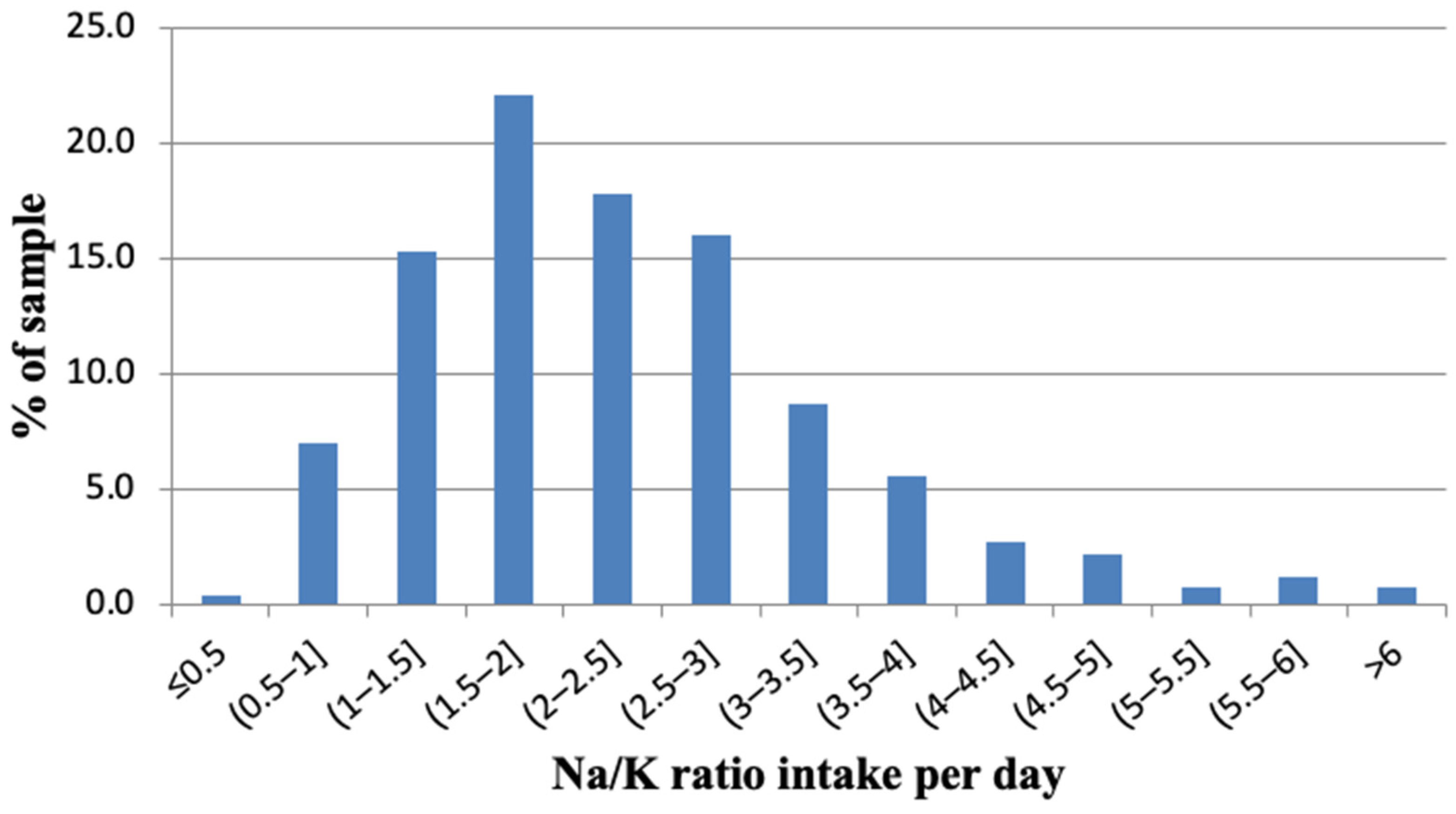 Nutrients 14 03817 g004