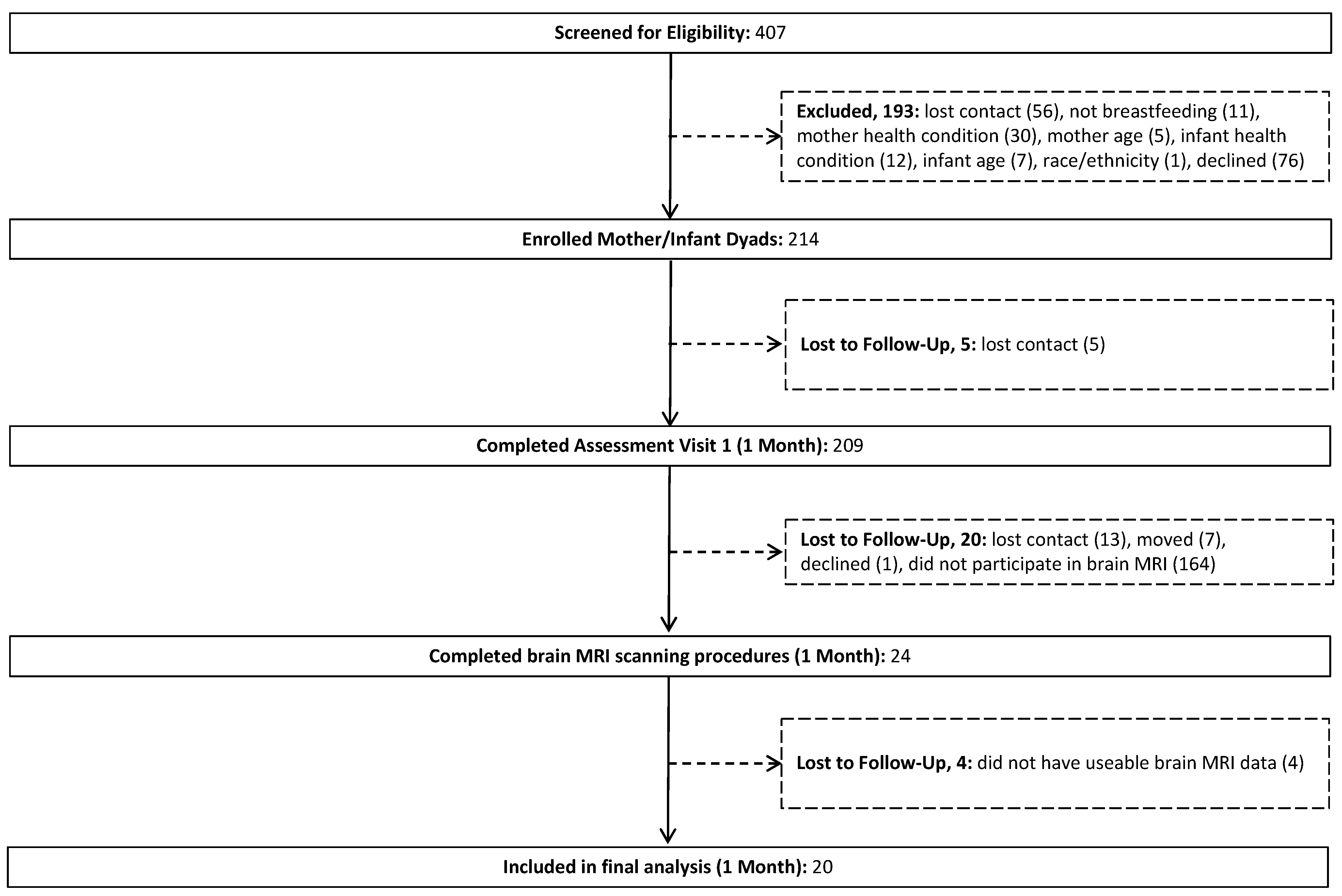 Nutrients 14 03820 g001