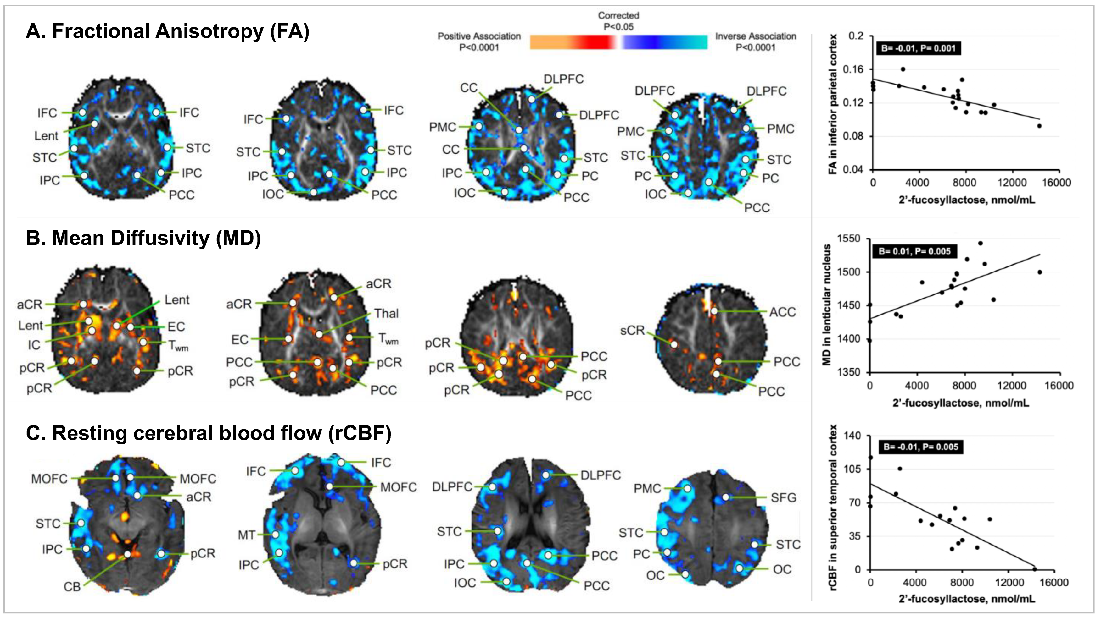 Nutrients 14 03820 g002