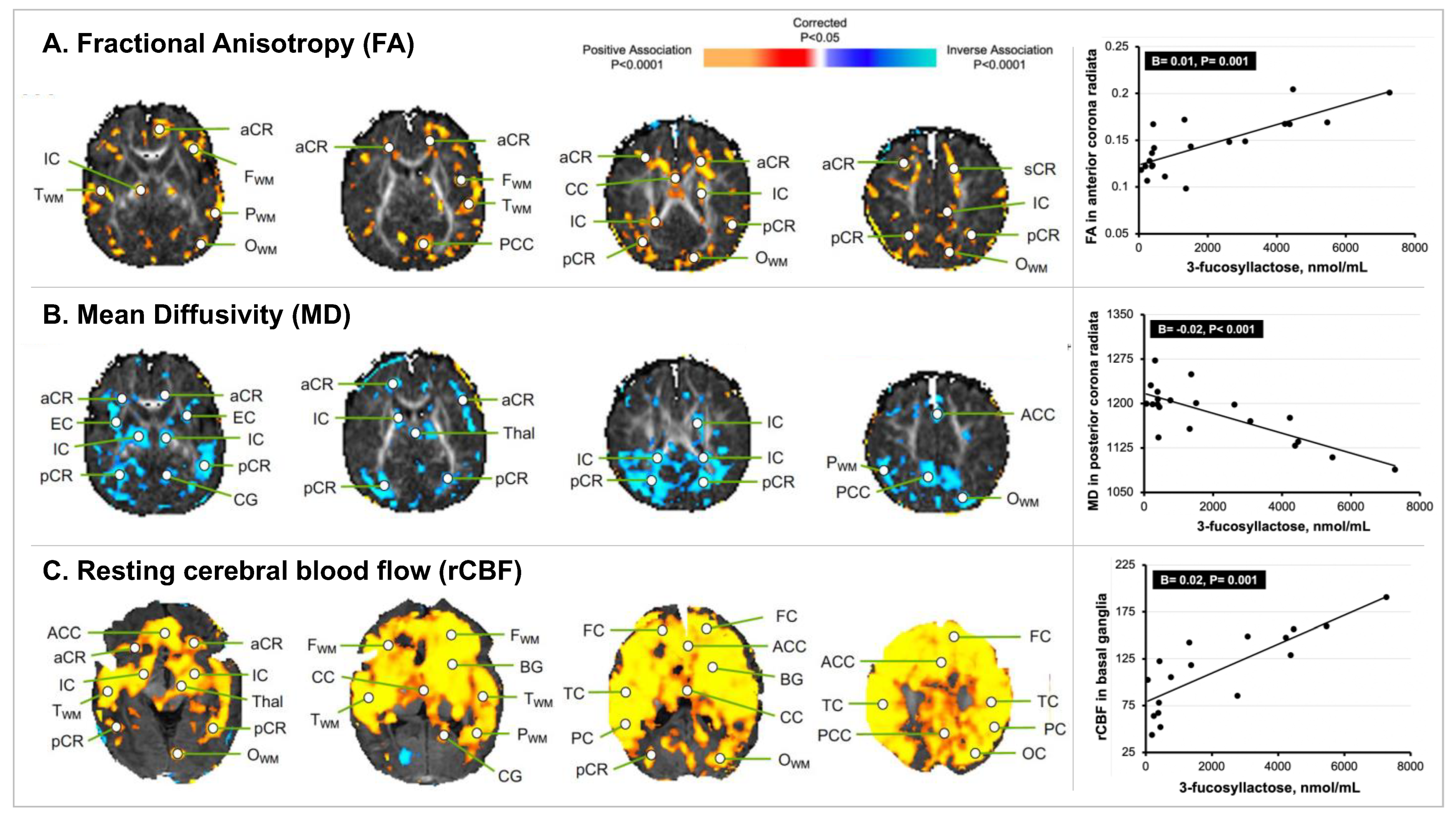 Nutrients 14 03820 g003