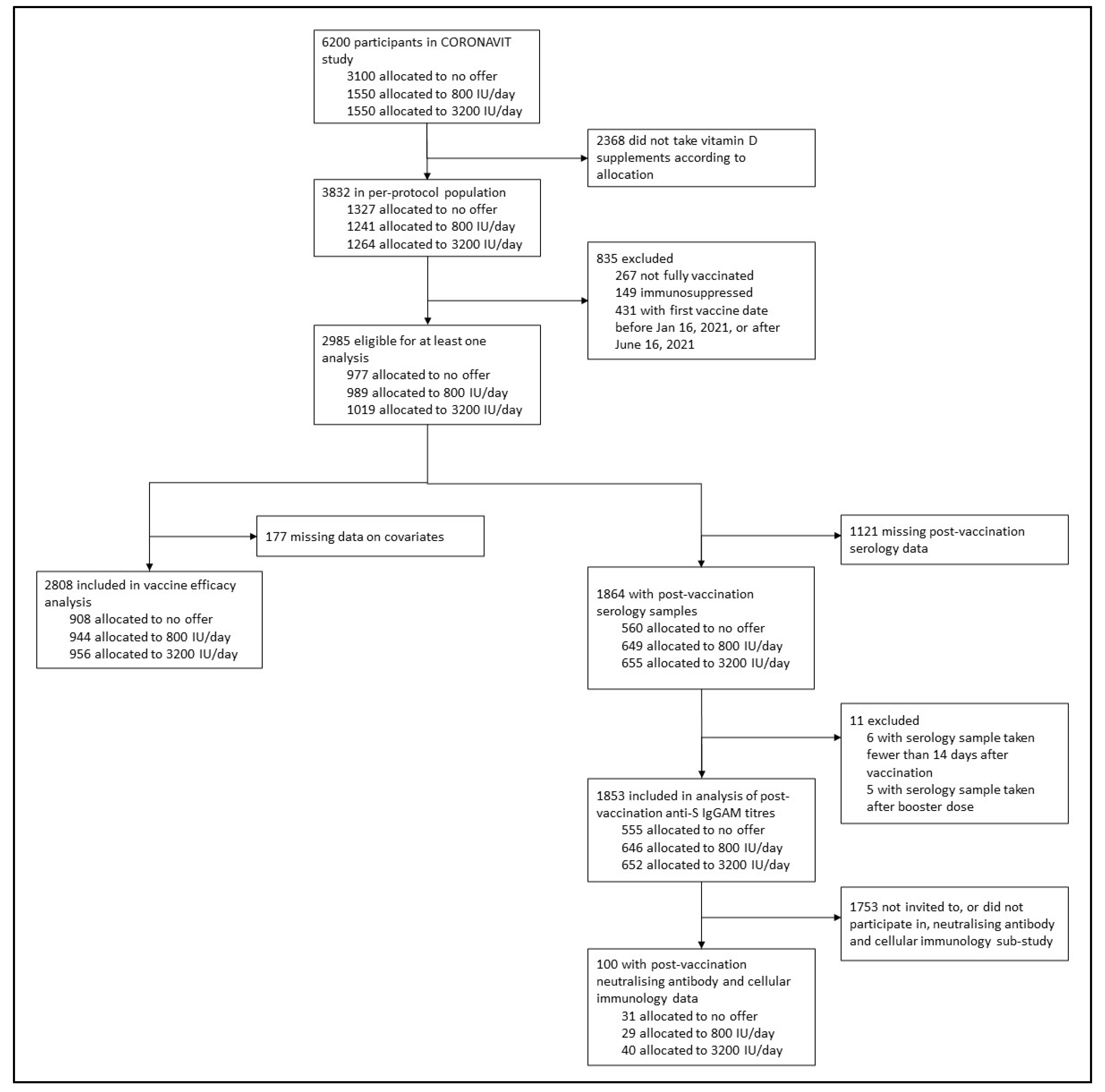 Nutrients 14 03821 g001