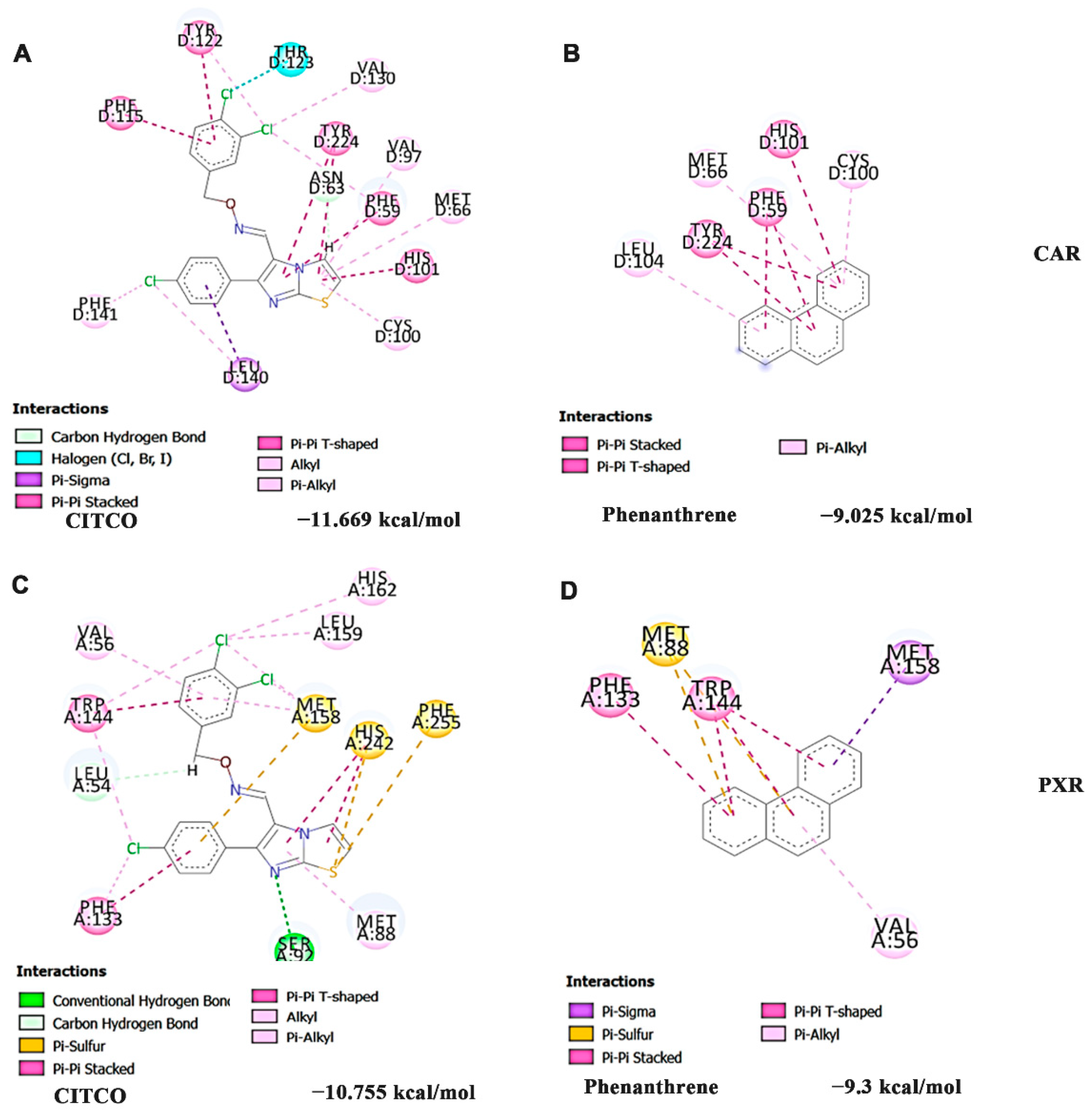 Nutrients 14 03829 g006