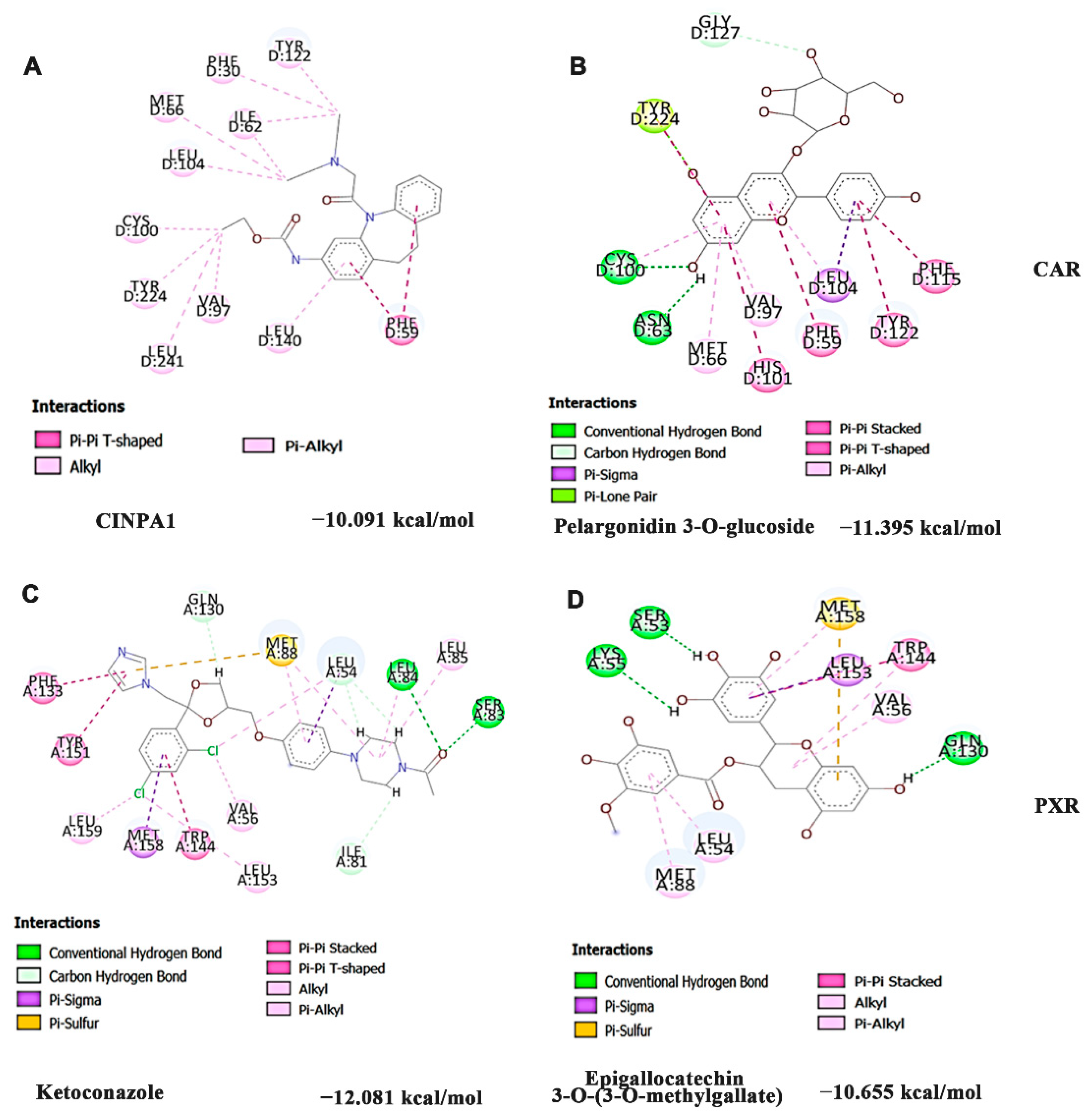 Nutrients 14 03829 g007