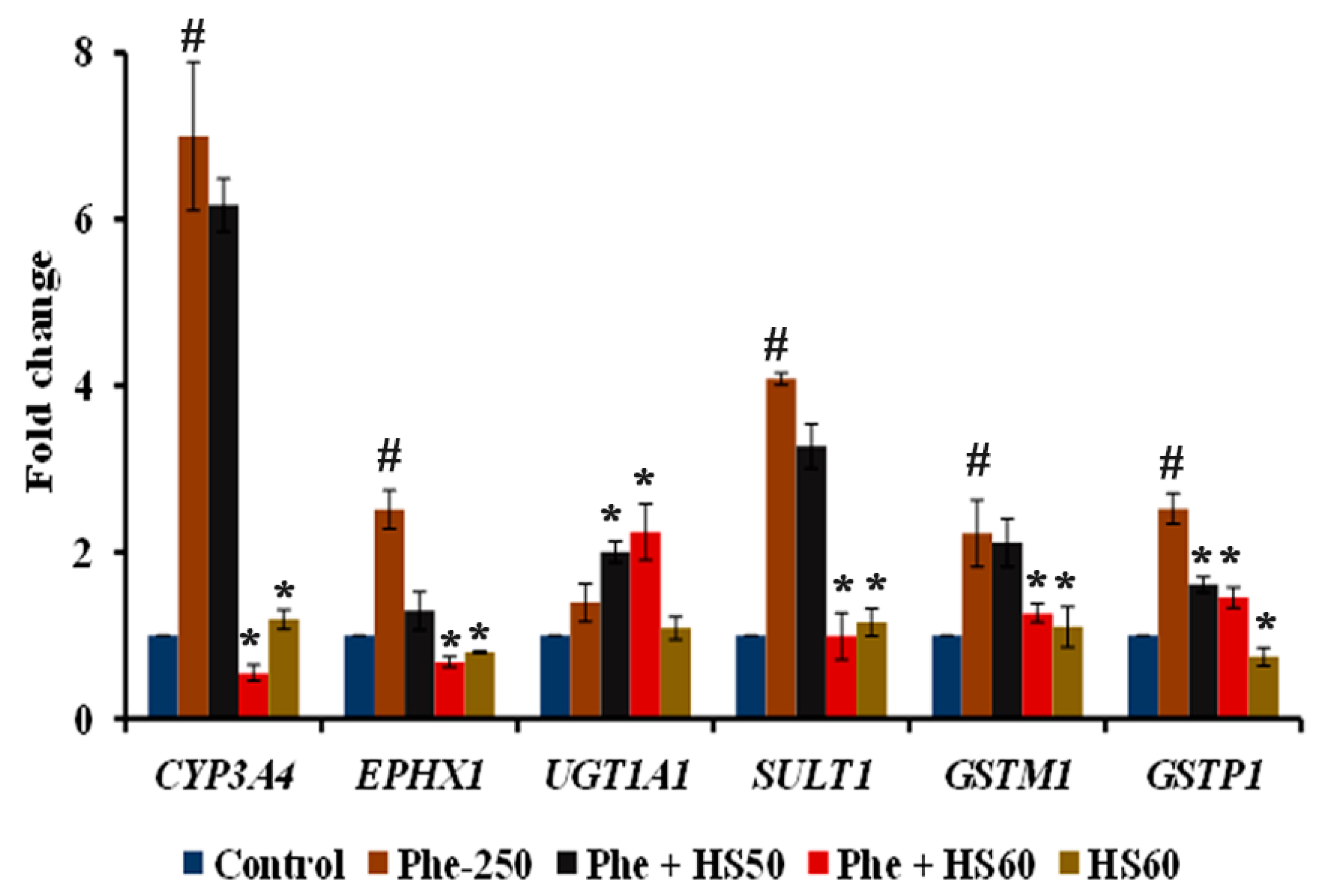 Nutrients 14 03829 g008