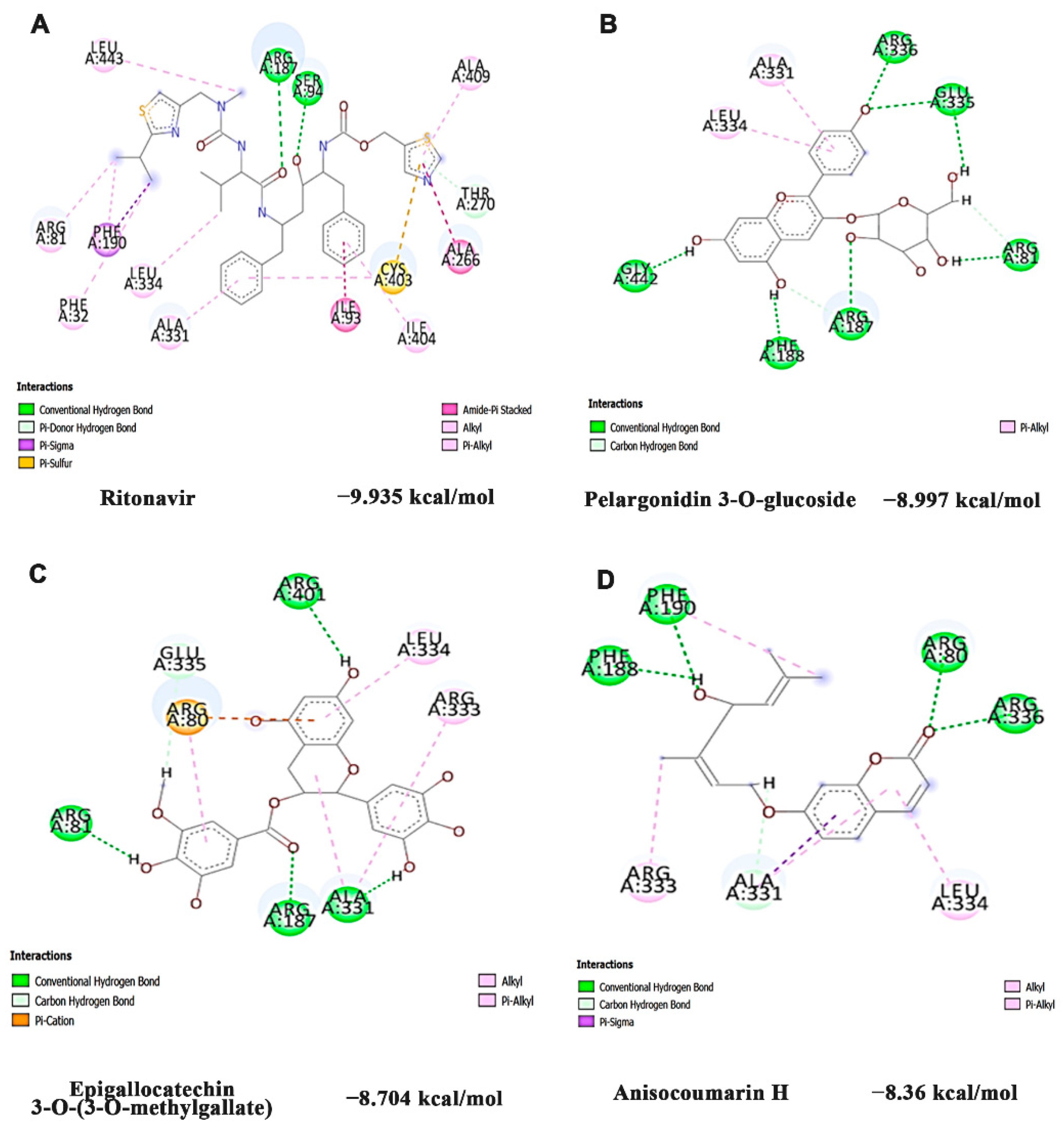 Nutrients 14 03829 g009