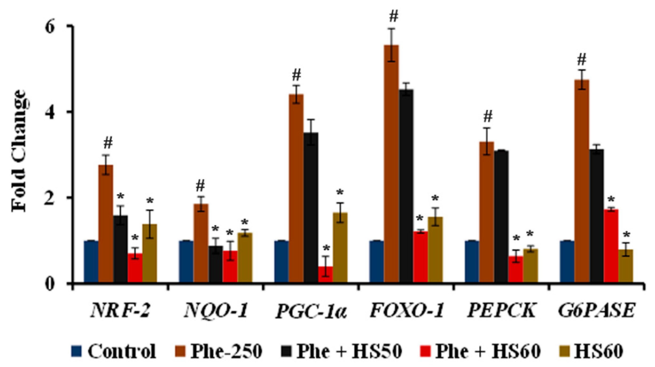 Nutrients 14 03829 g012