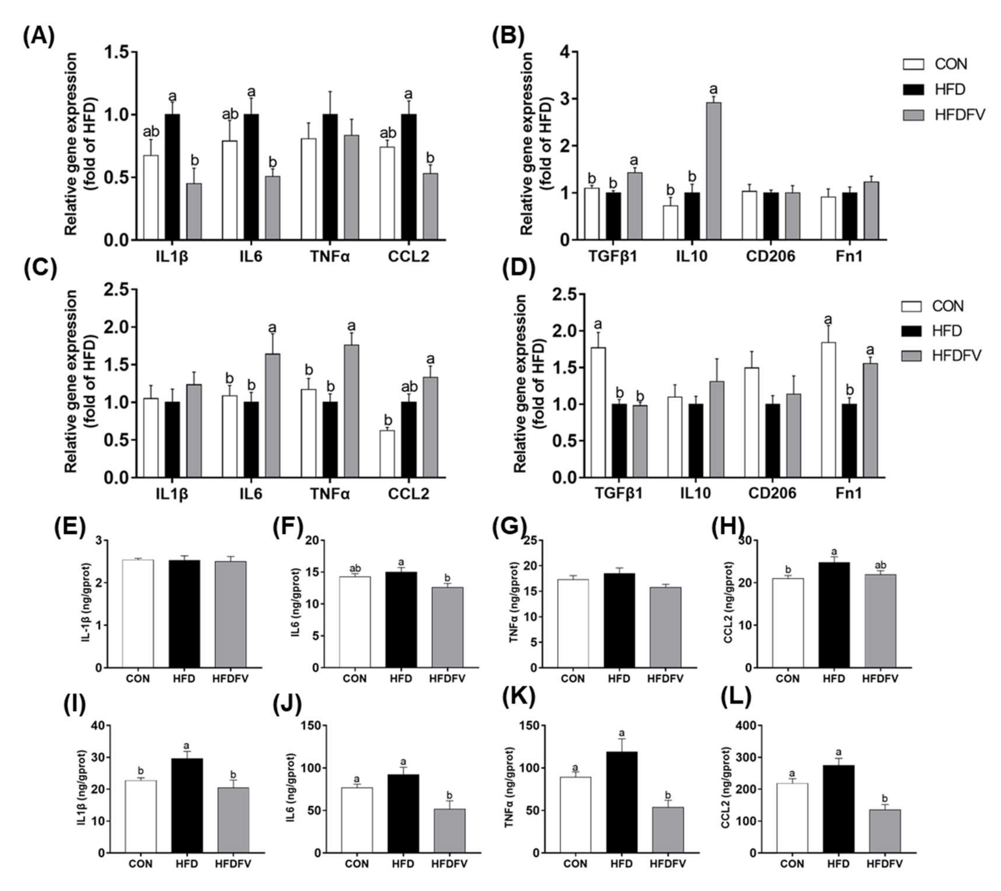 Nutrients 14 03830 g005 Nutrients 14 03830 g005