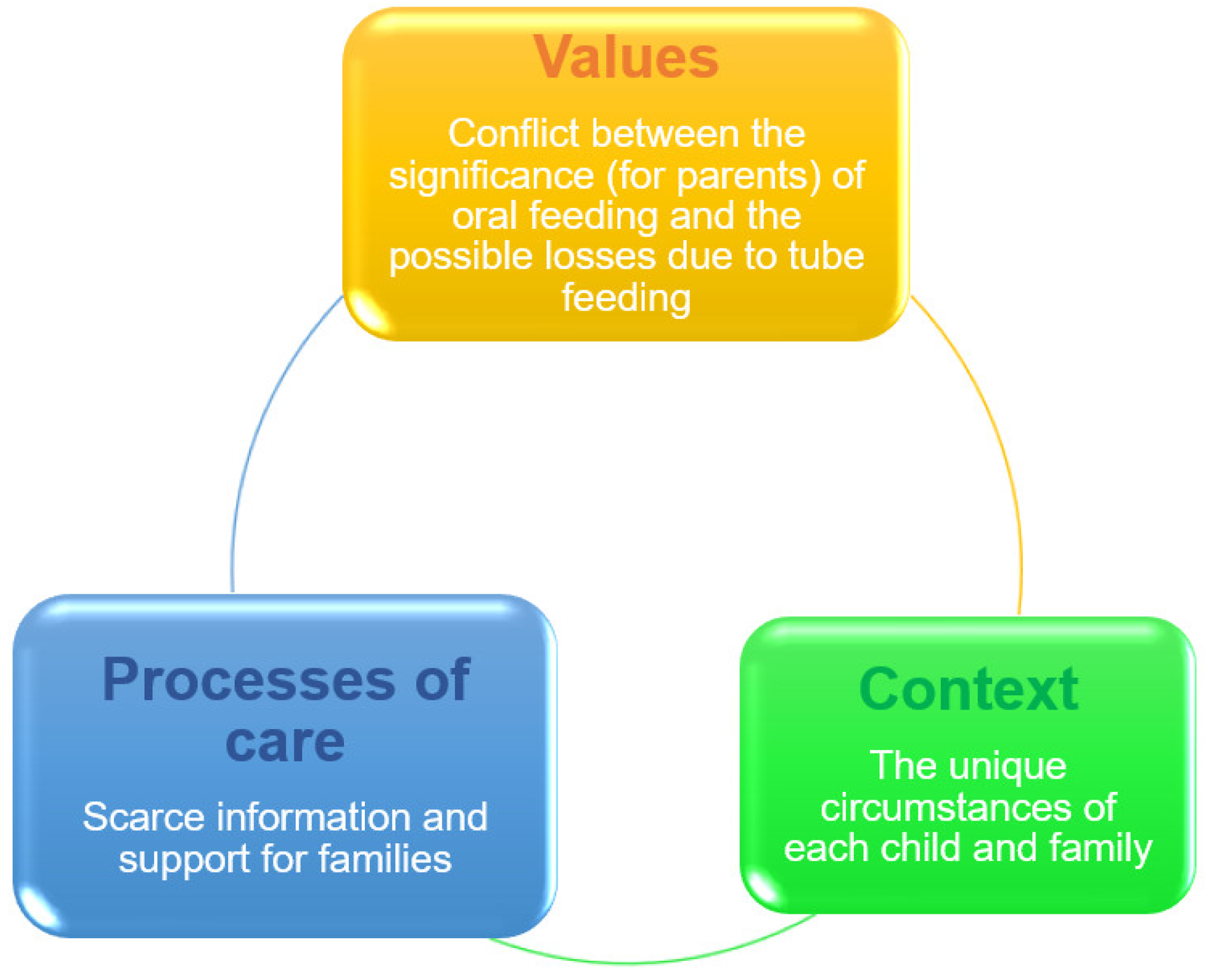 Nutrients 14 03831 g001
