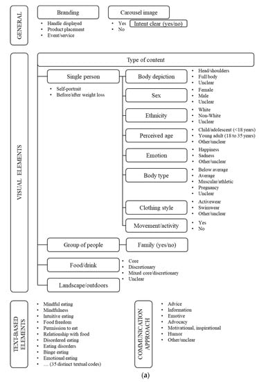 Nutrients 14 03834 g001a Nutrients 14 03834 g001a
