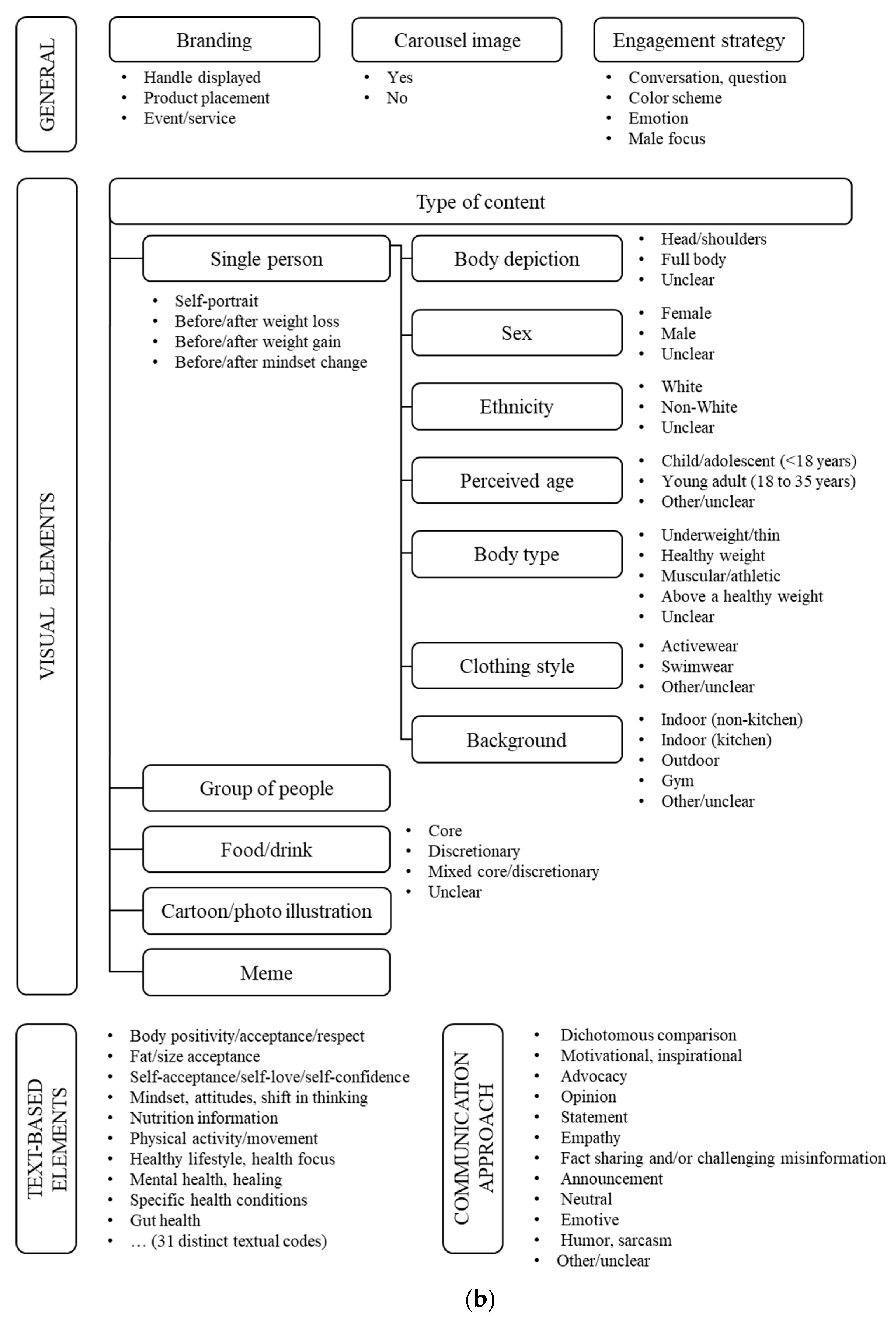 Nutrients 14 03834 g001b Nutrients 14 03834 g001b