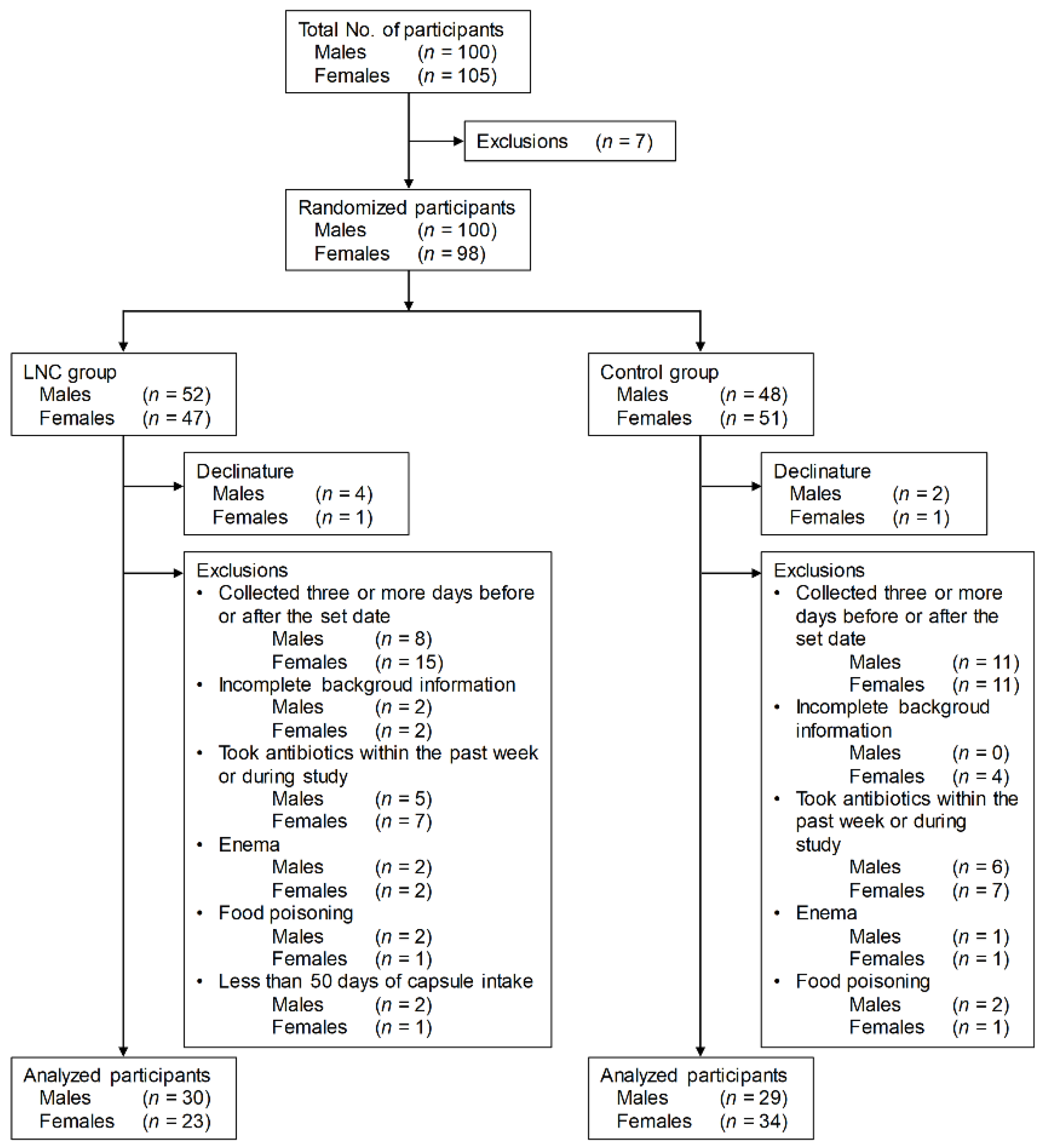 Nutrients 14 03839 g001