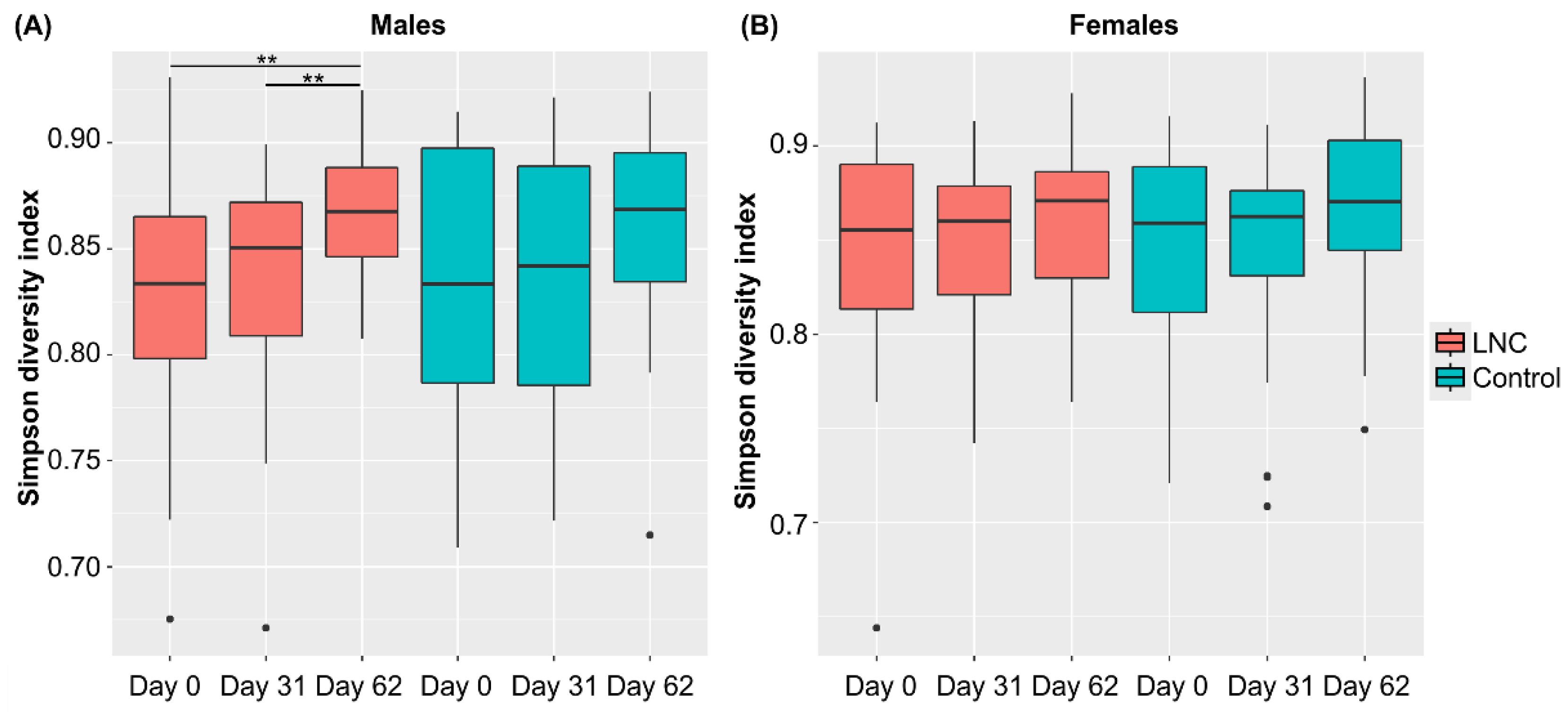 Nutrients 14 03839 g003