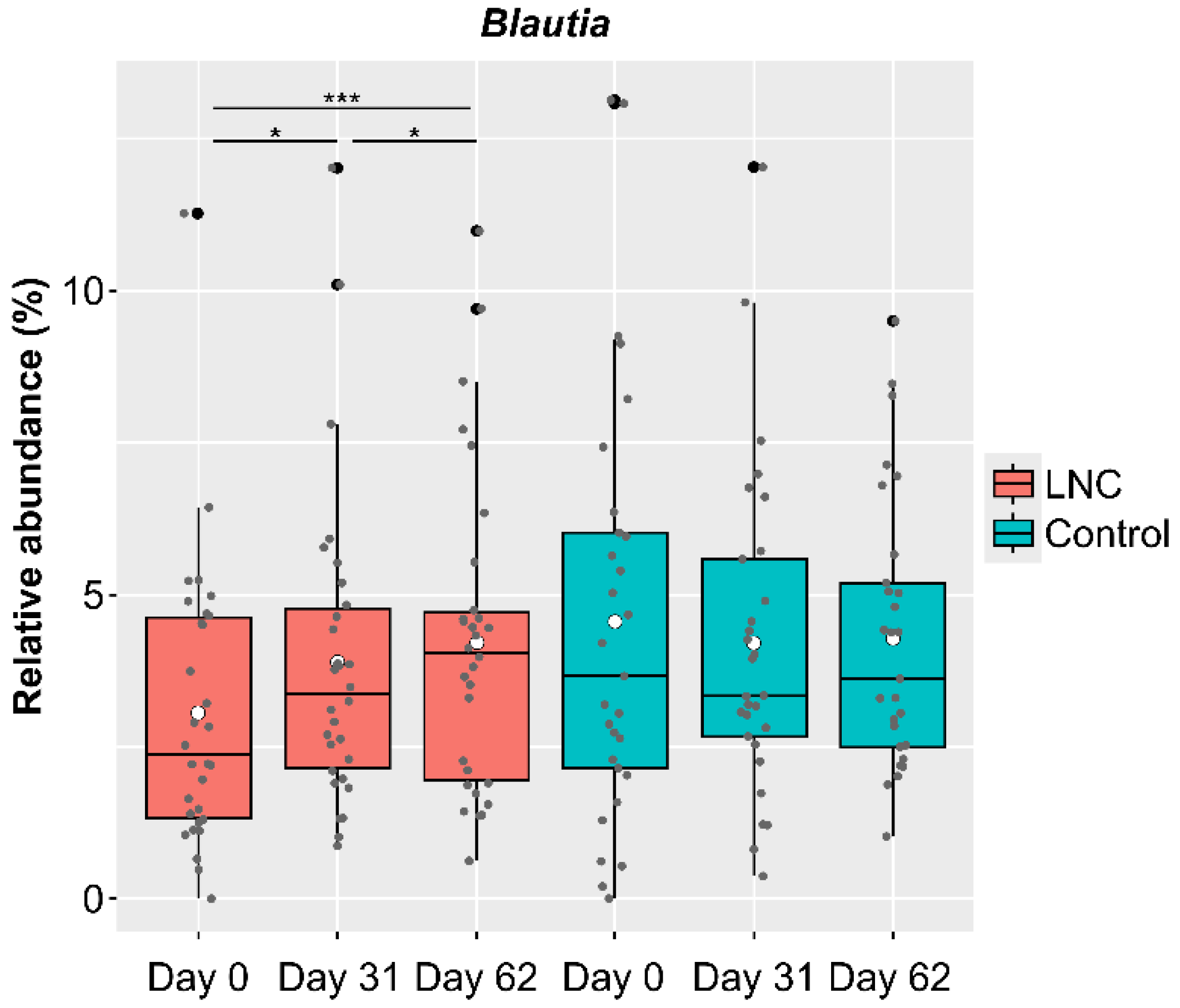 Nutrients 14 03839 g004