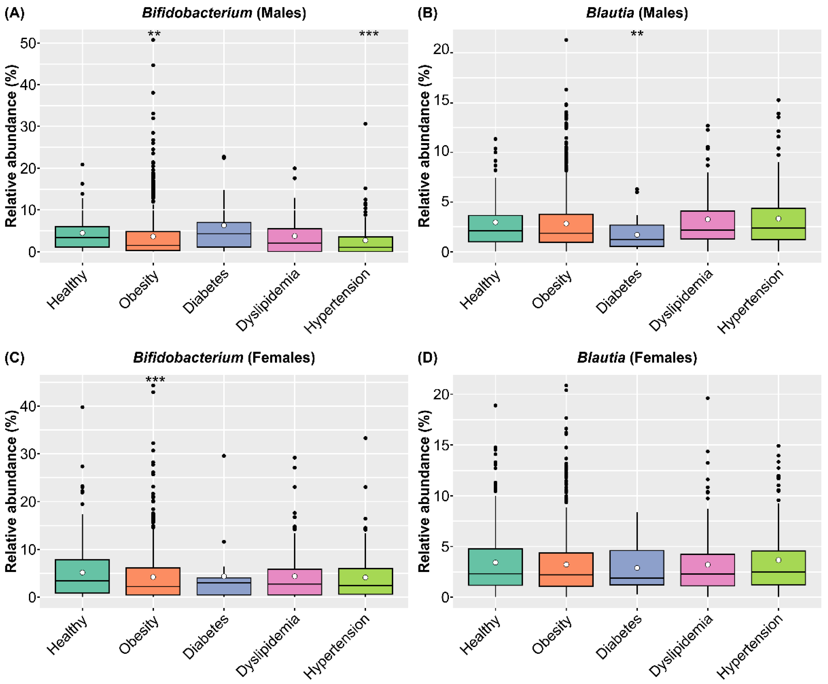 Nutrients 14 03839 g008