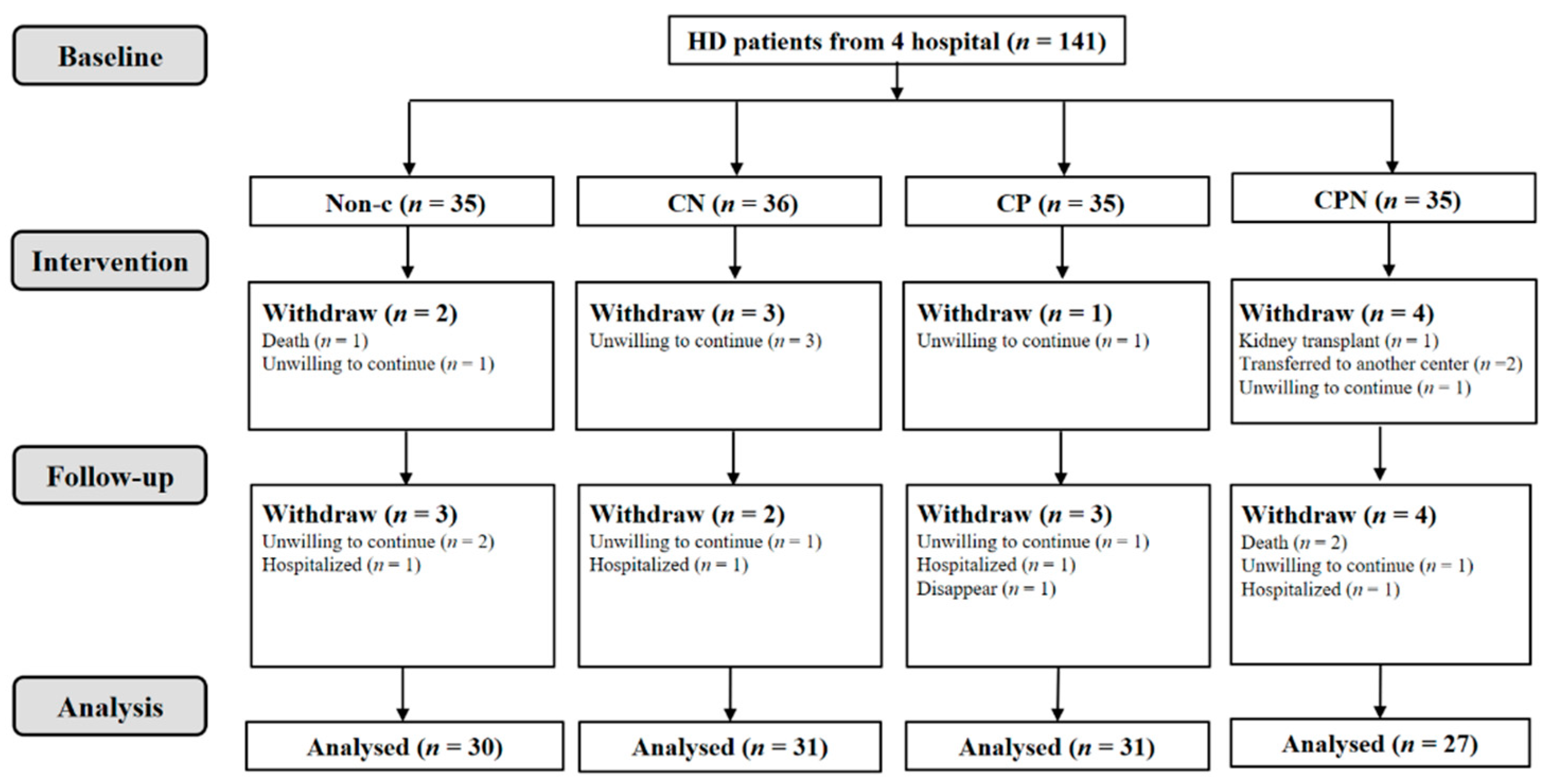 Nutrients 14 03840 g001