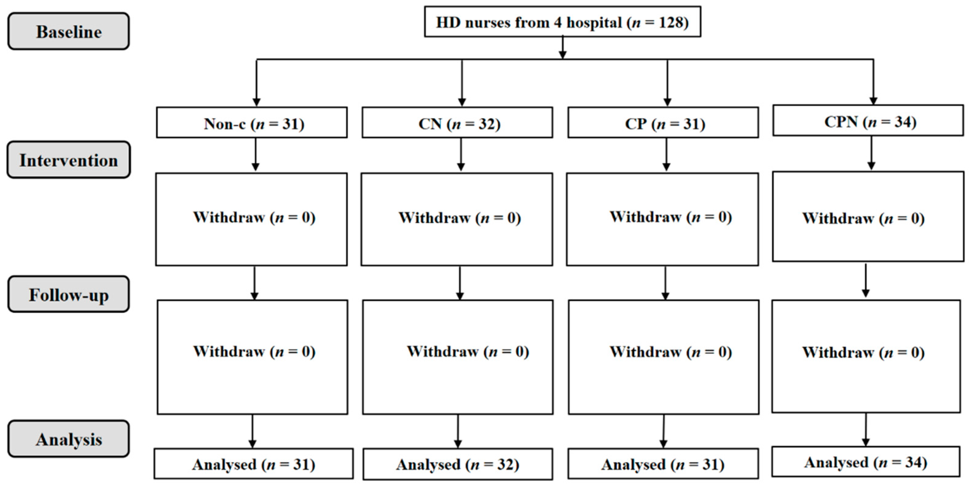 Nutrients 14 03840 g002