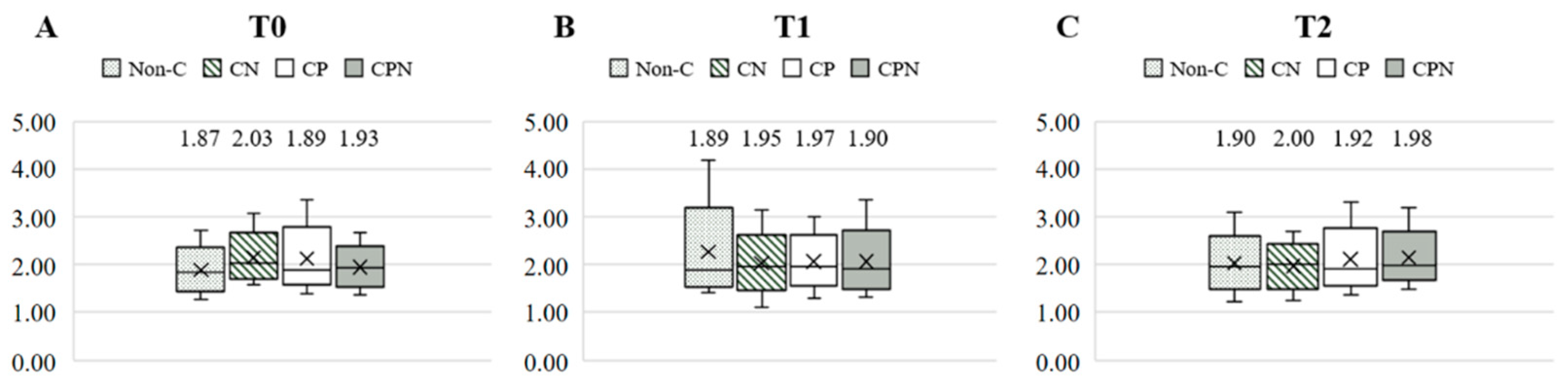 Nutrients 14 03840 g003