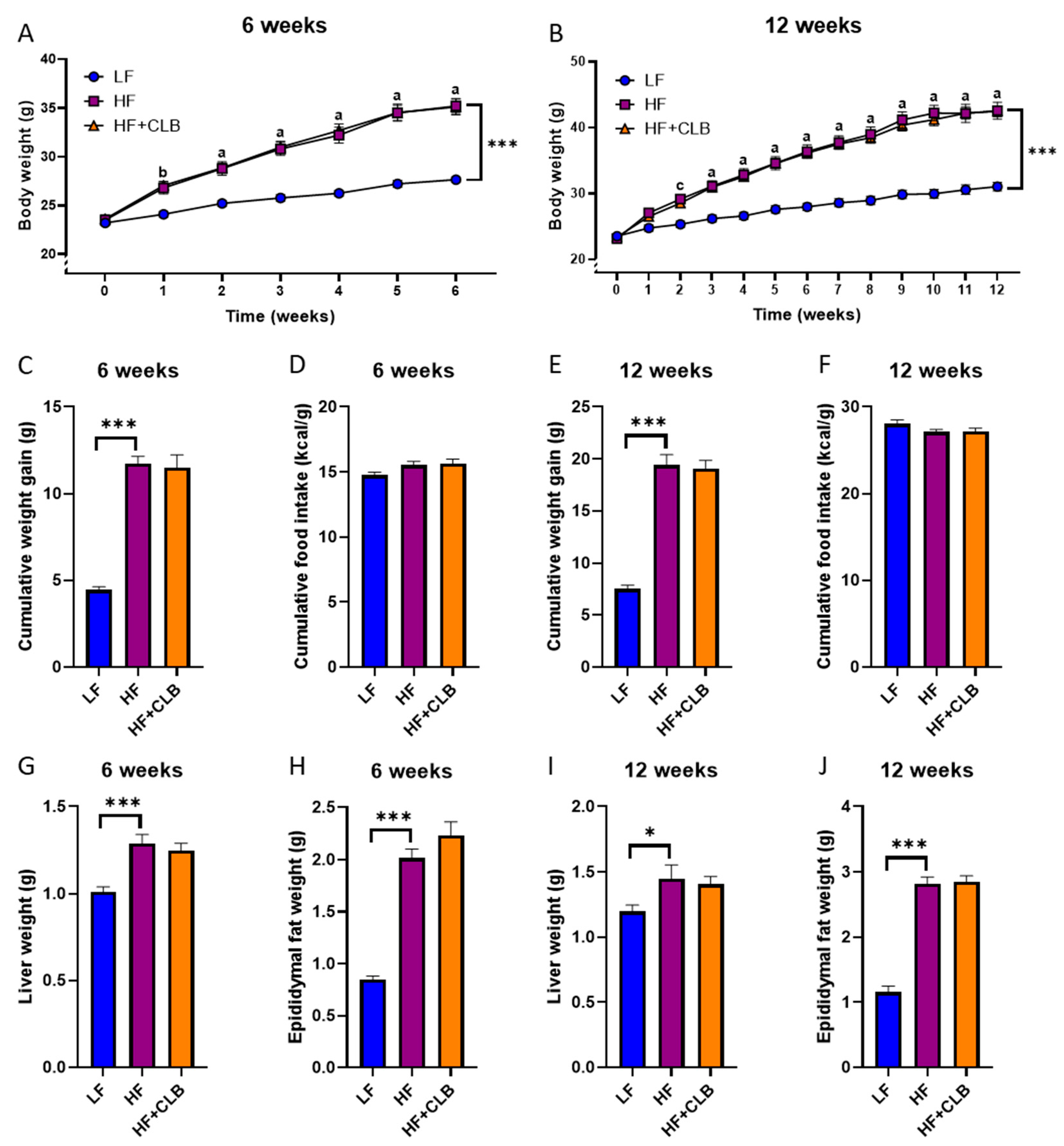 Nutrients 14 03846 g001 Nutrients 14 03846 g001