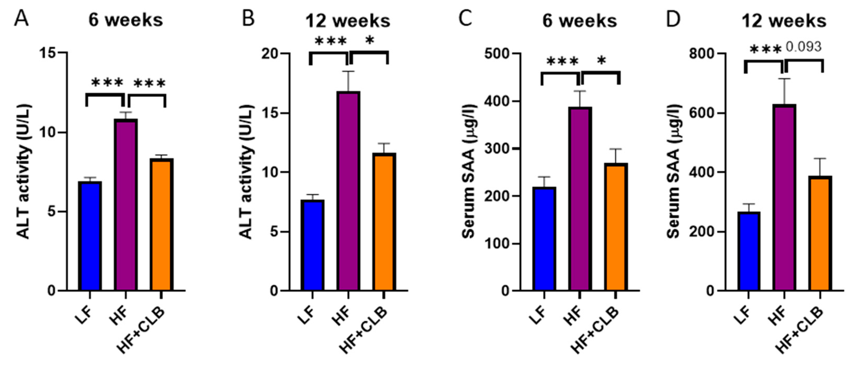 Nutrients 14 03846 g002 Nutrients 14 03846 g002