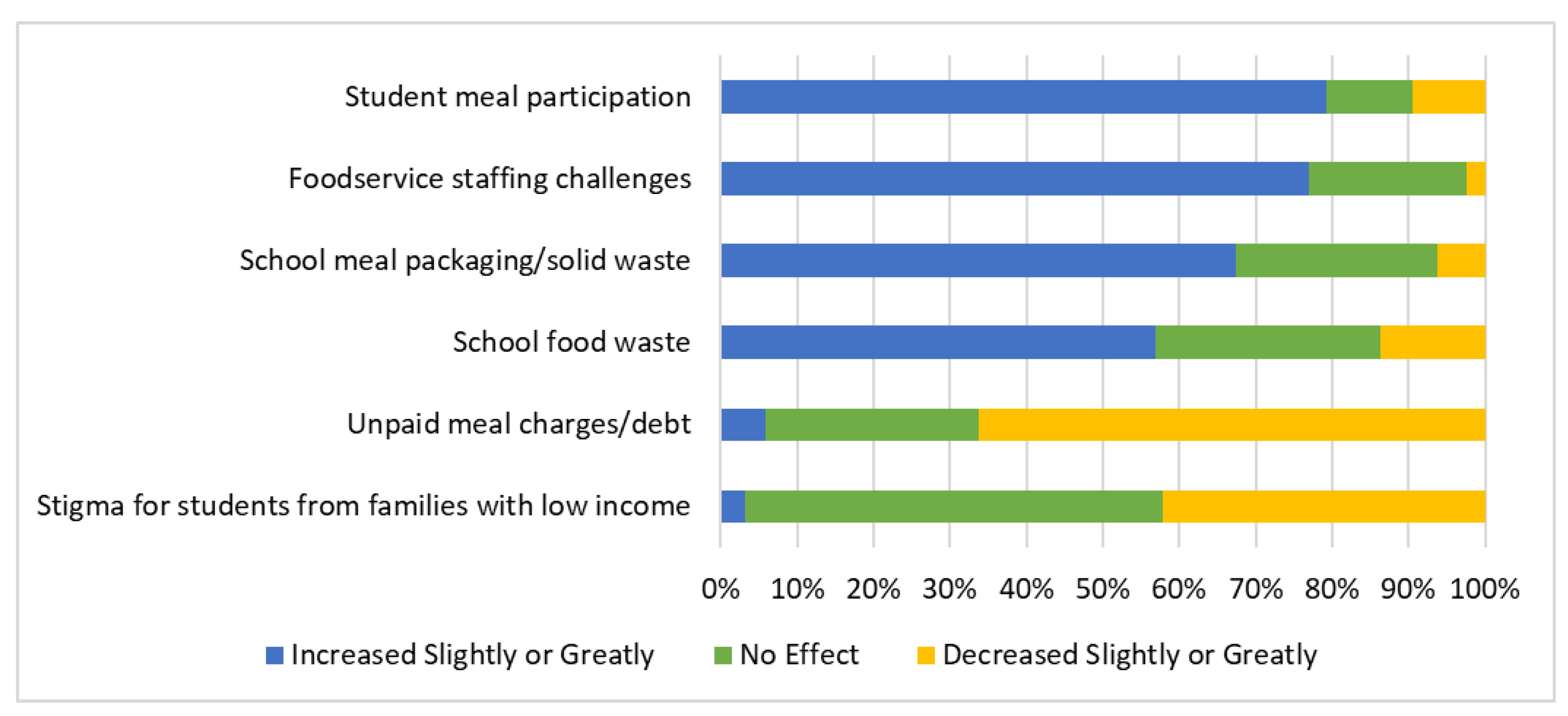 Nutrients 14 03855 g002