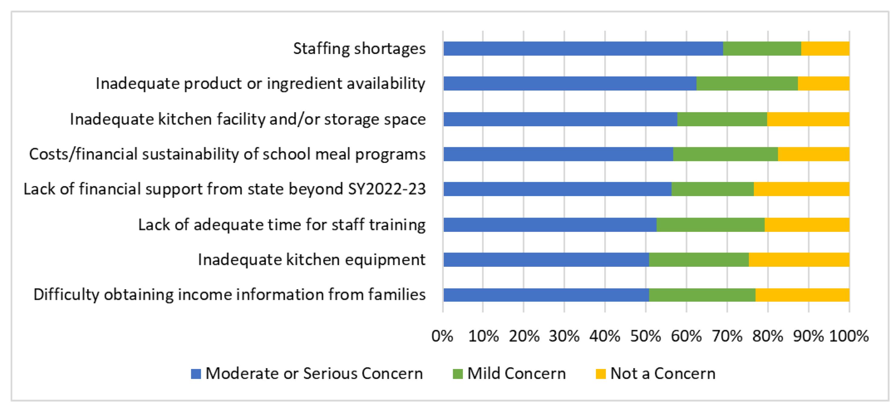 Nutrients 14 03855 g006