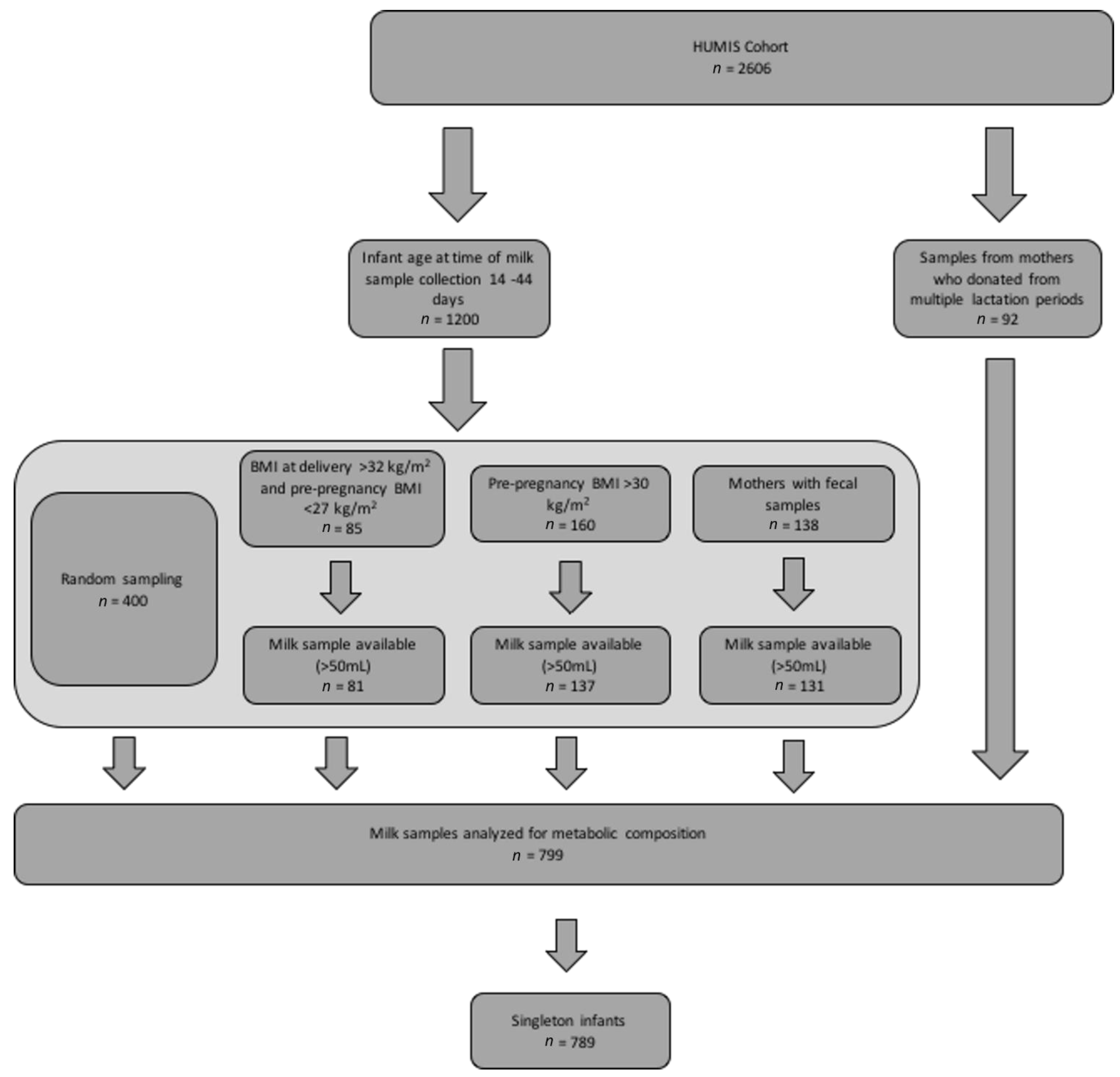 Nutrients 14 03858 g001
