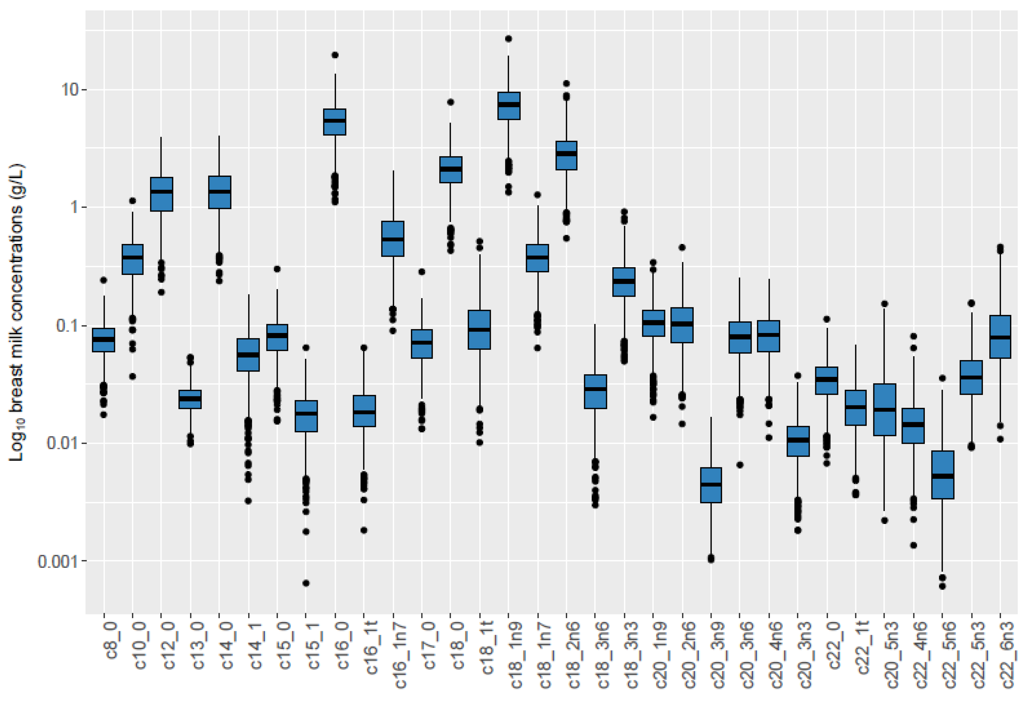 Nutrients 14 03858 g002