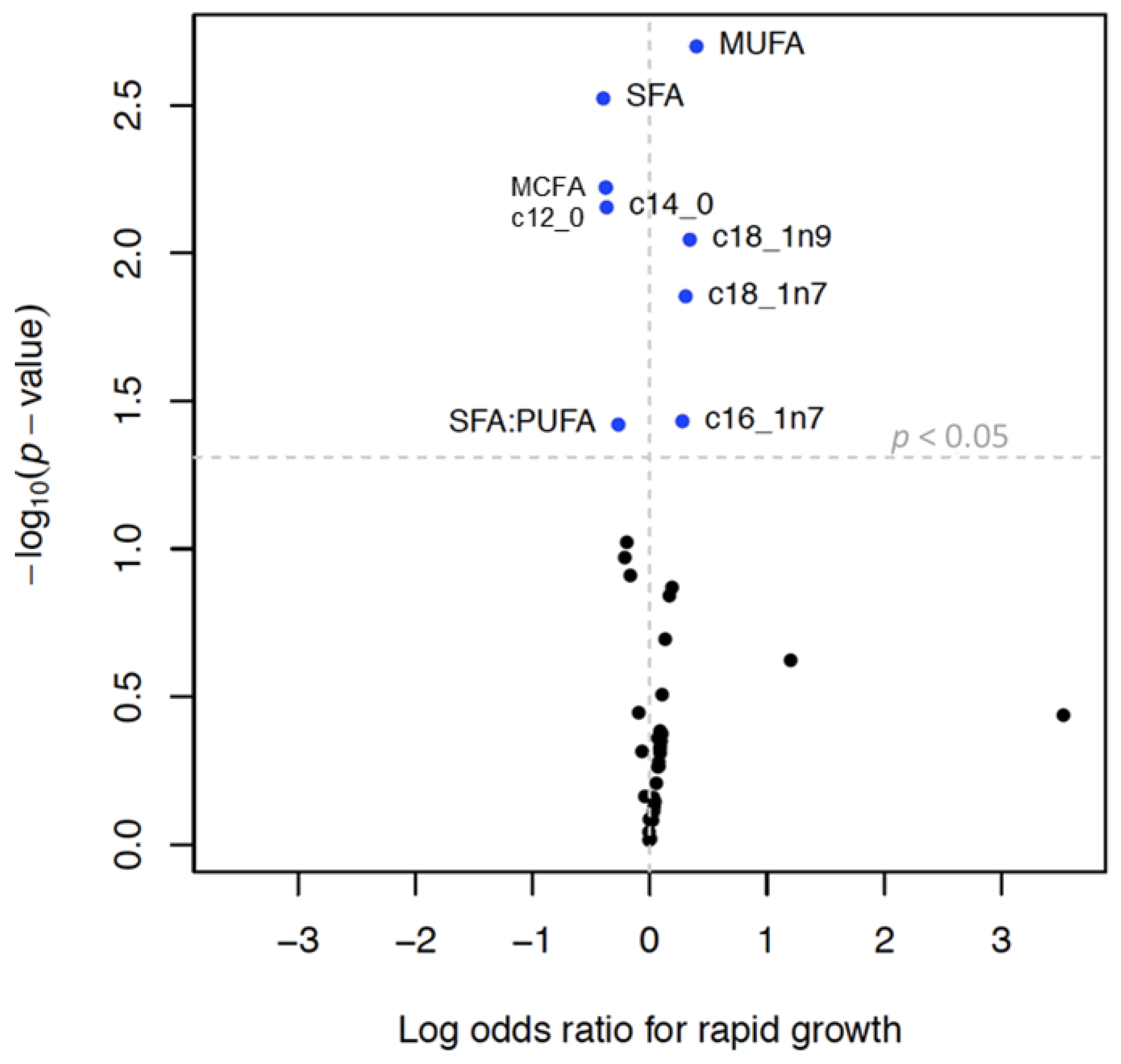Nutrients 14 03858 g004