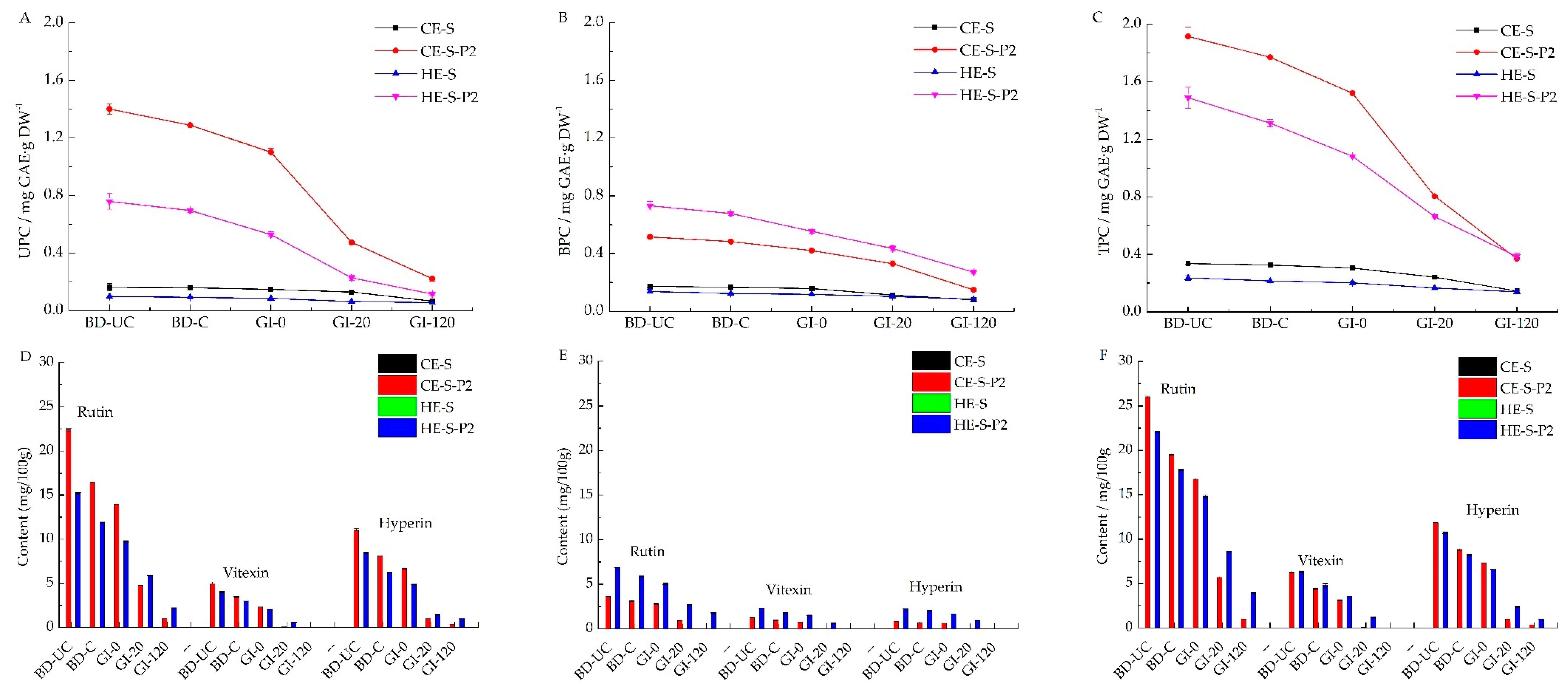 Nutrients 14 03864 g003