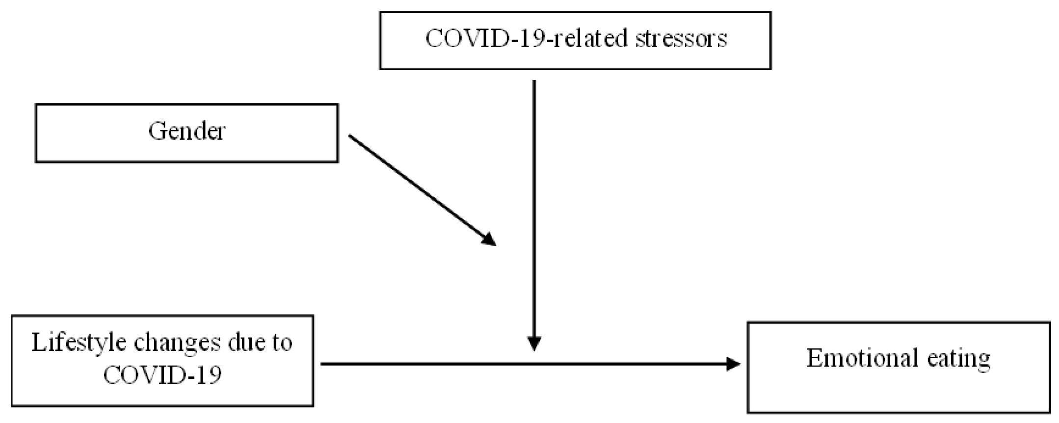 Nutrients 14 03868 g001