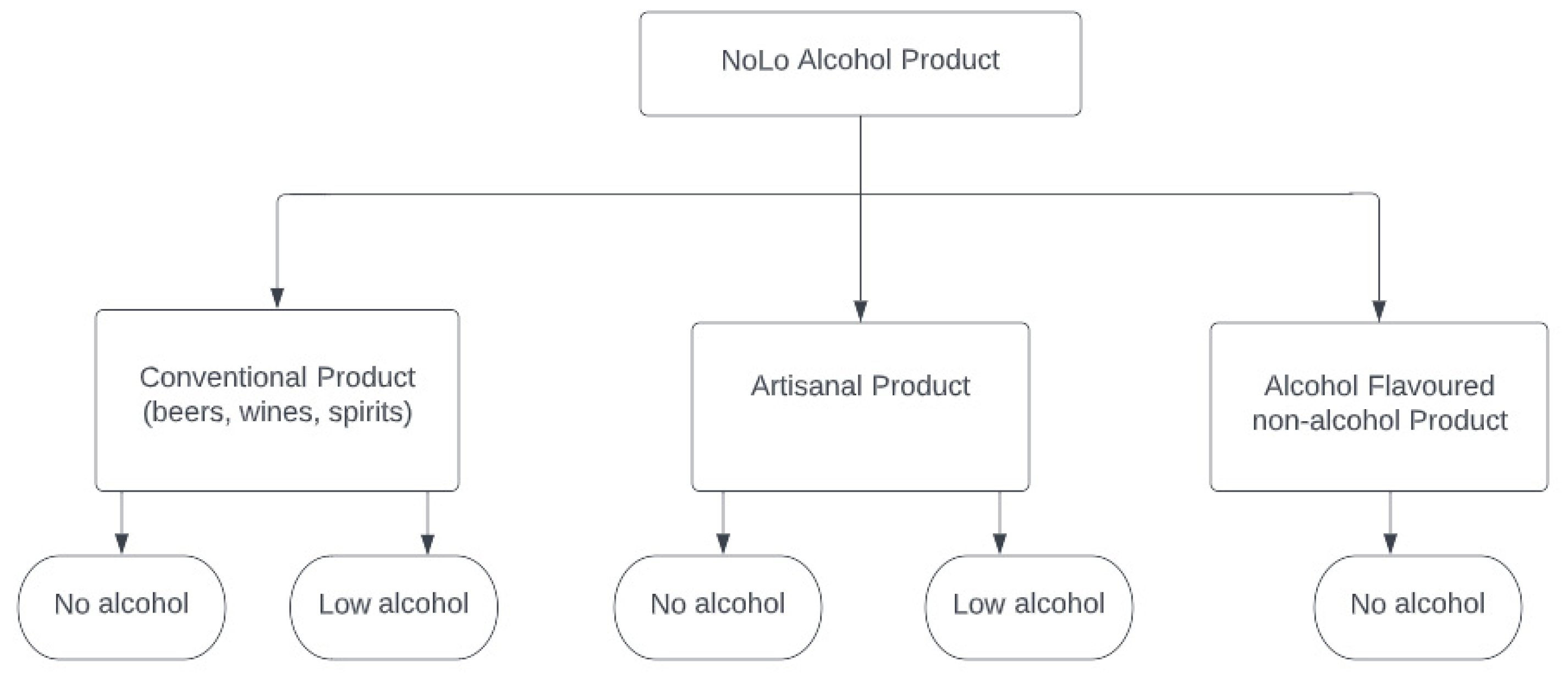 Nutrients 14 03873 g001 Nutrients 14 03873 g001