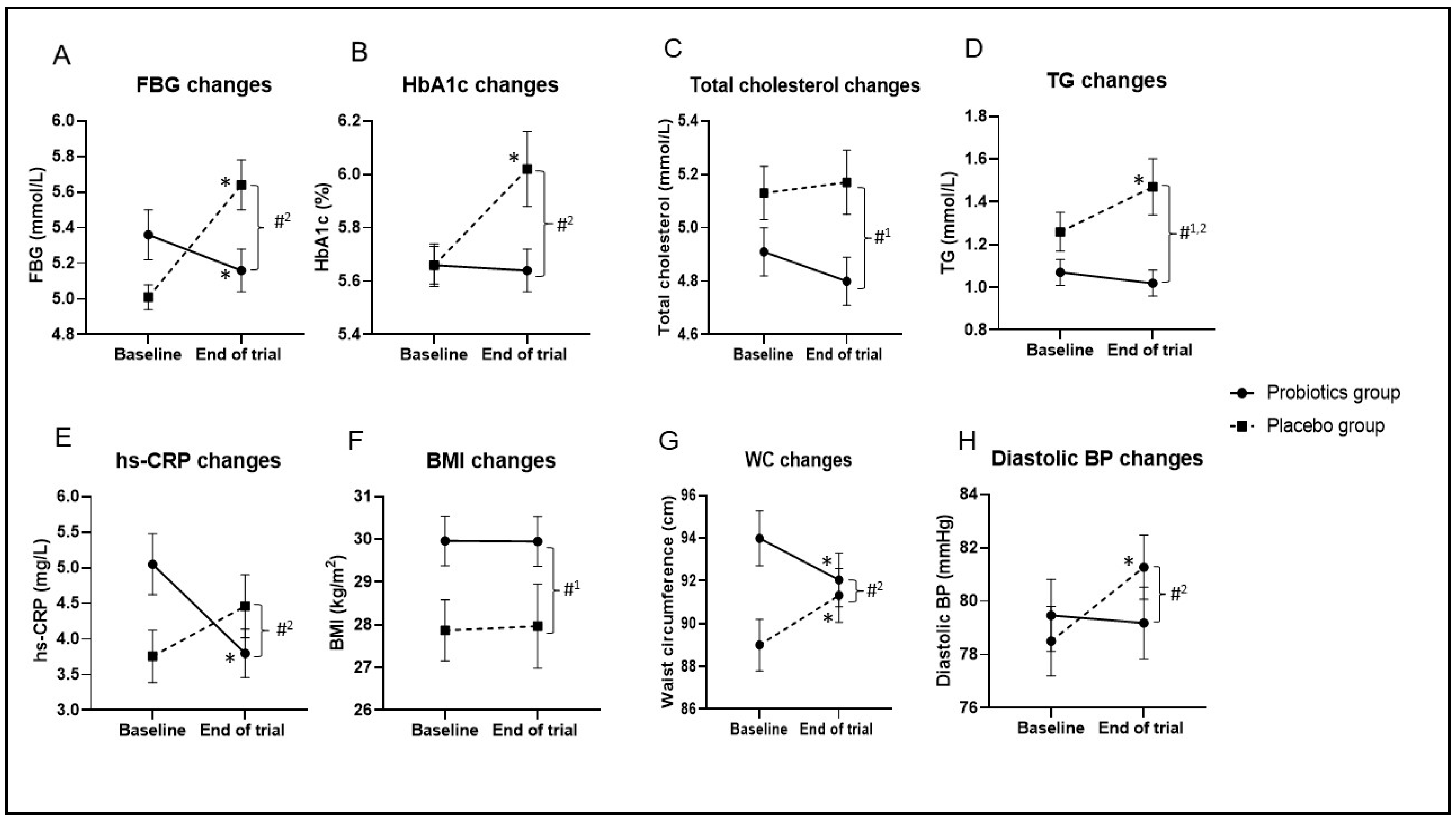 Nutrients 14 03878 g002